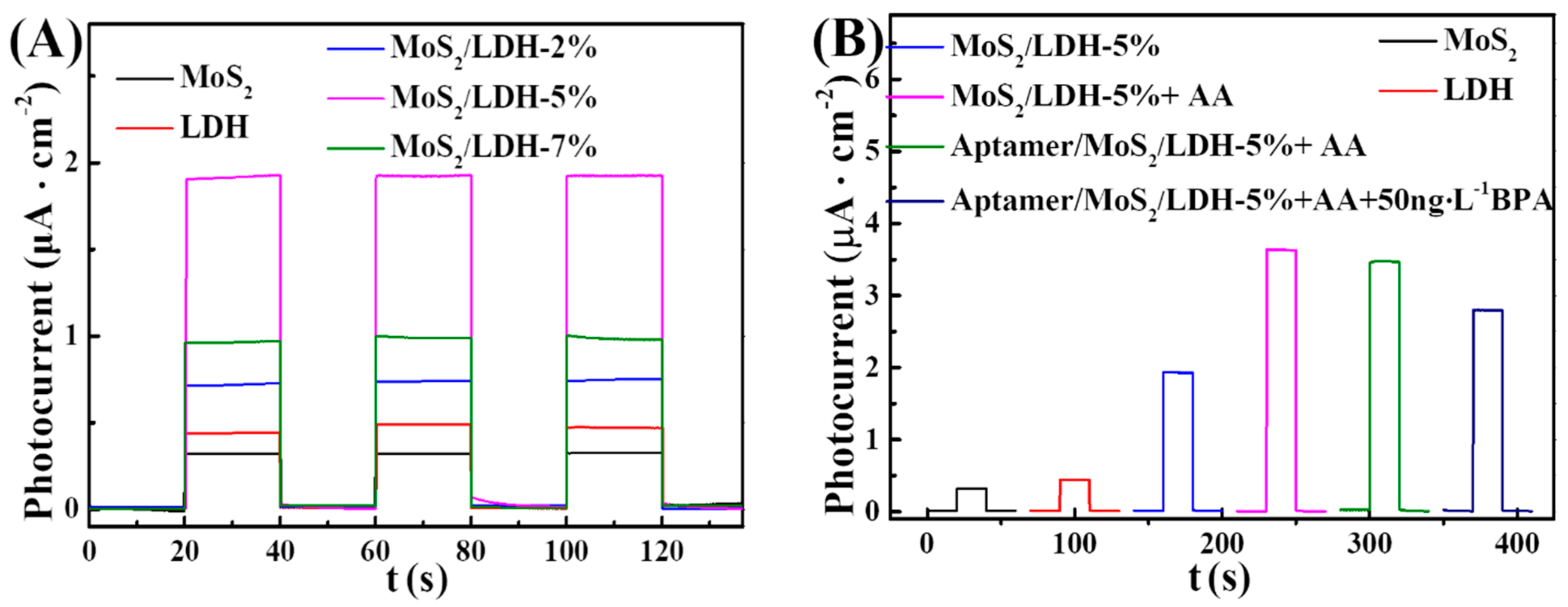 Nanomaterials 12 00078 g005