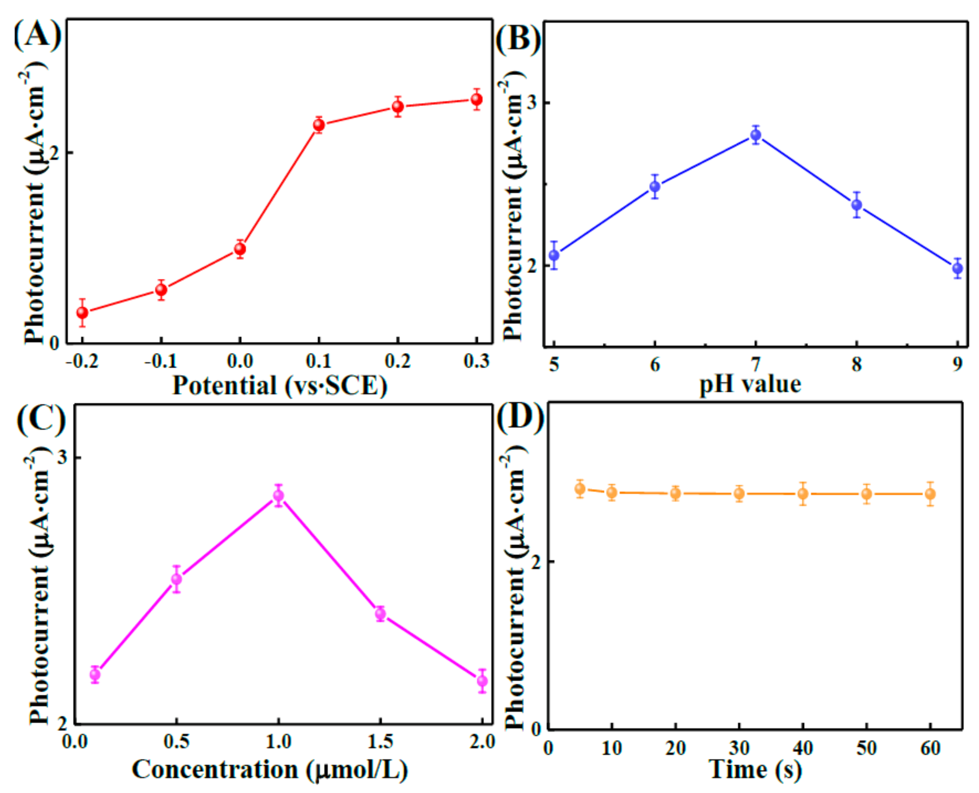 Nanomaterials 12 00078 g006