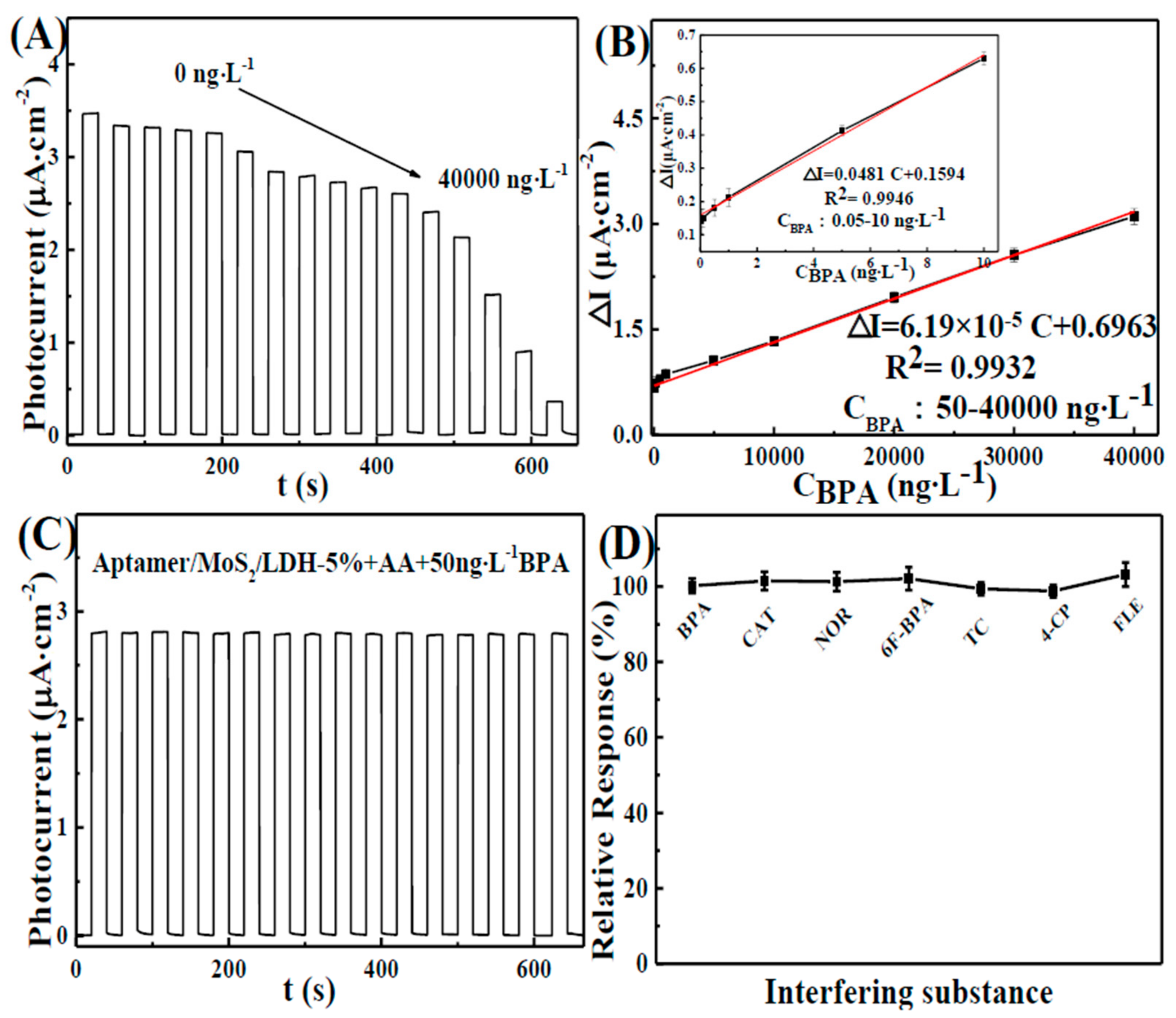 Nanomaterials 12 00078 g007