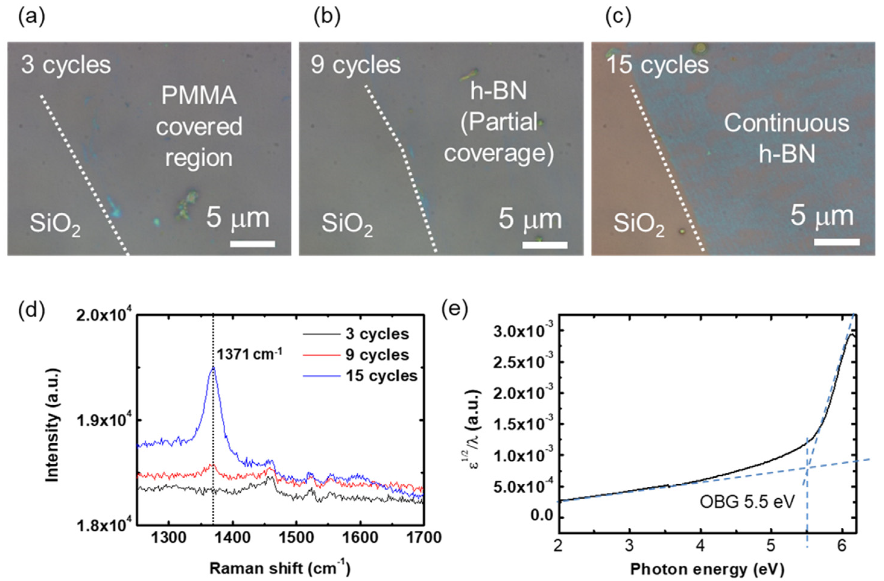 Nanomaterials 12 00080 g002 550