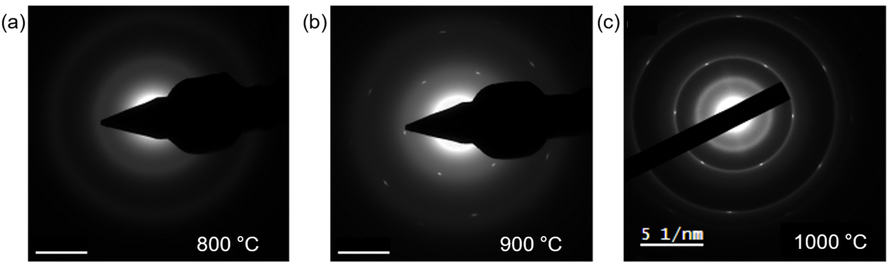 Nanomaterials 12 00080 g003 550