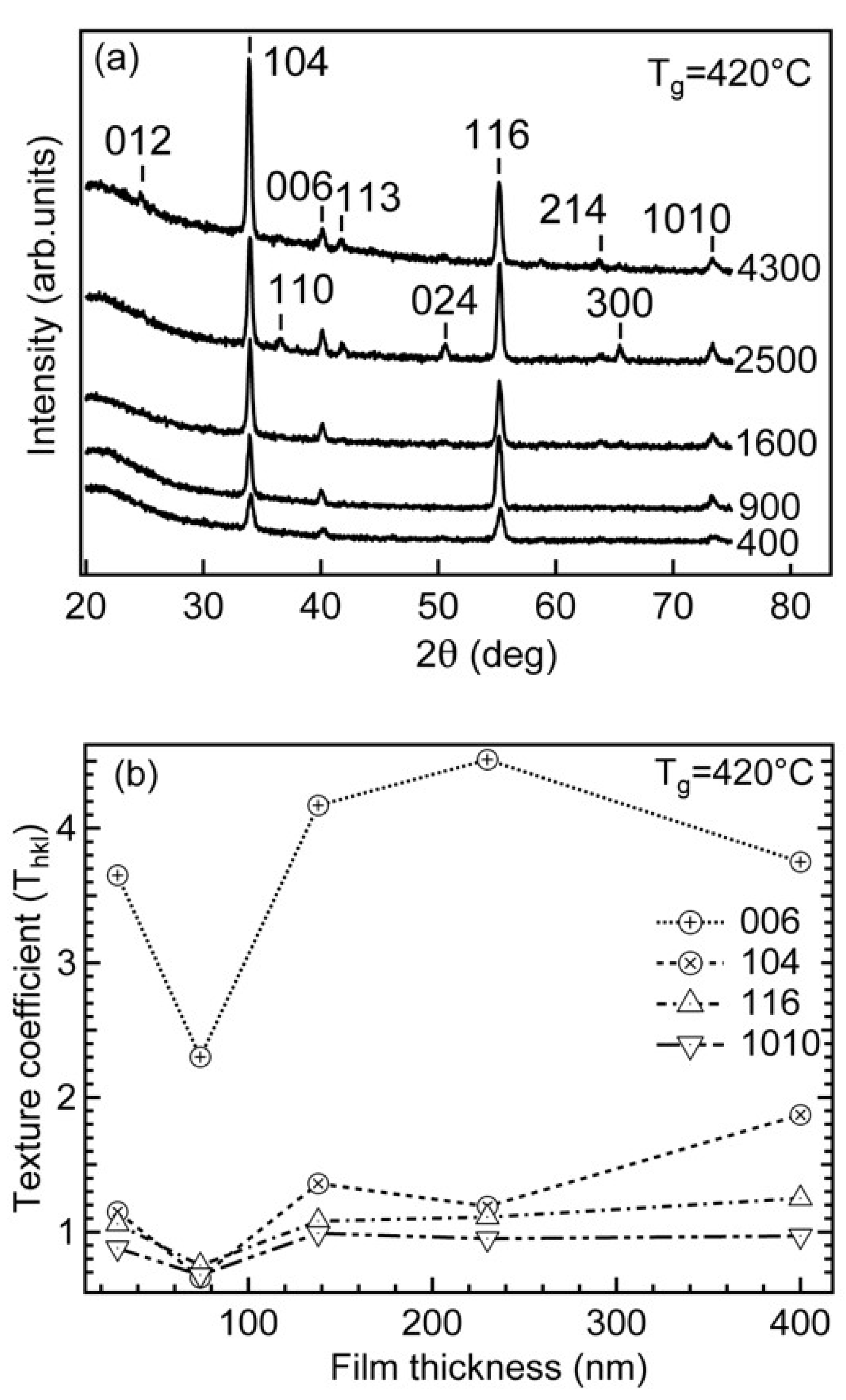 Nanomaterials 12 00082 g002