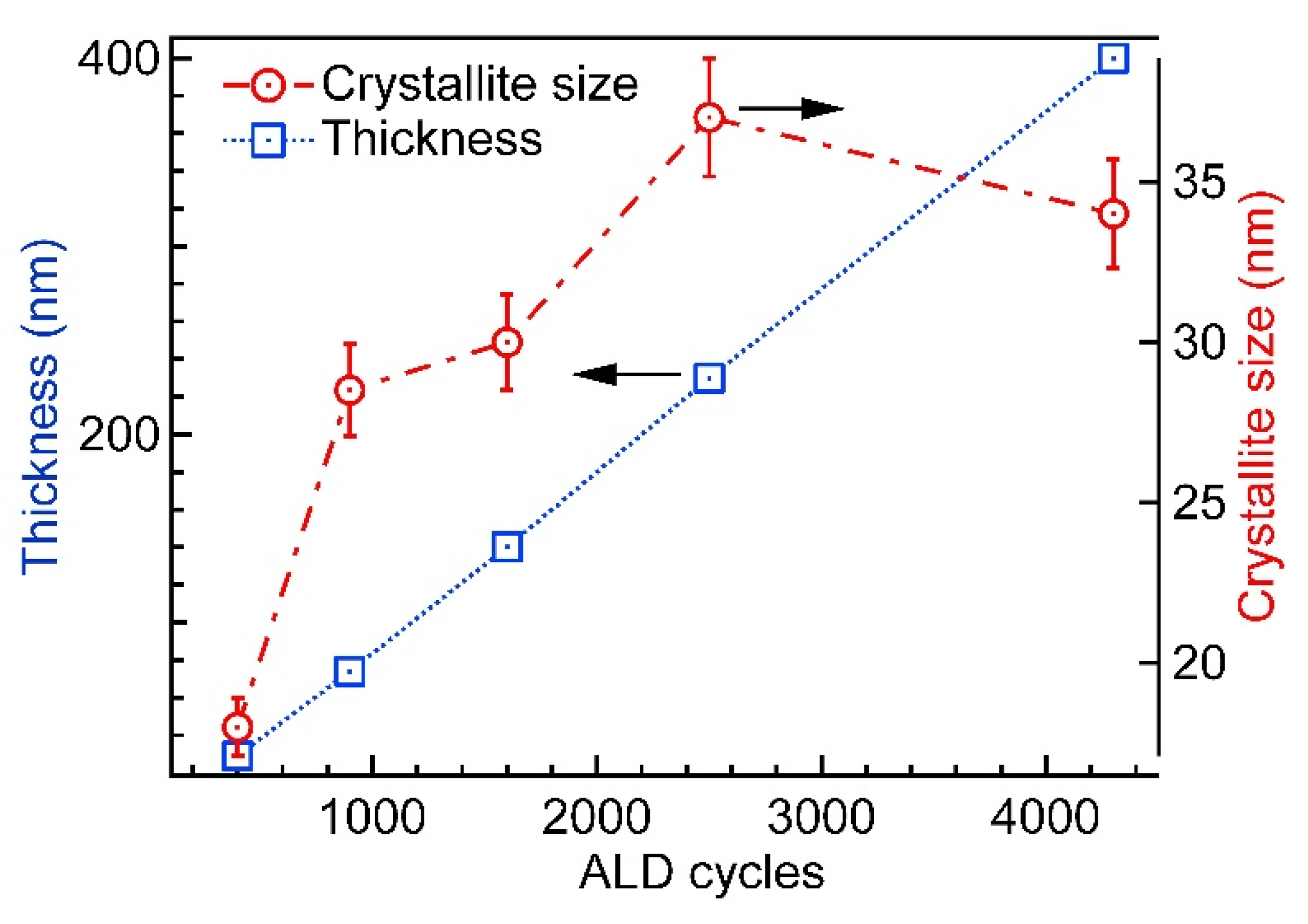 Nanomaterials 12 00082 g004