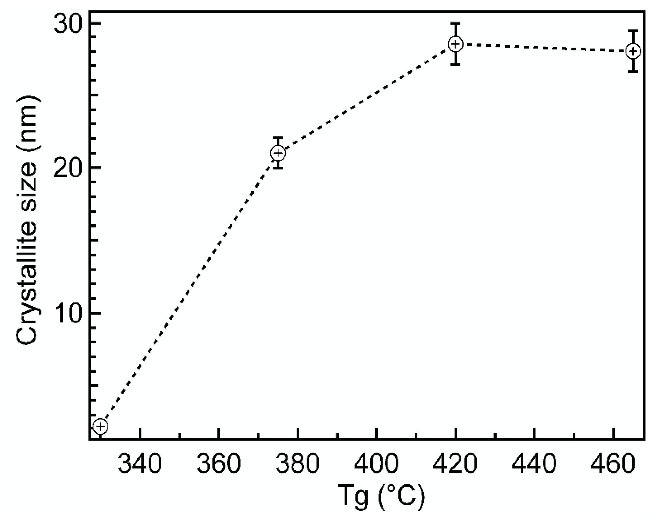 Nanomaterials 12 00082 g005