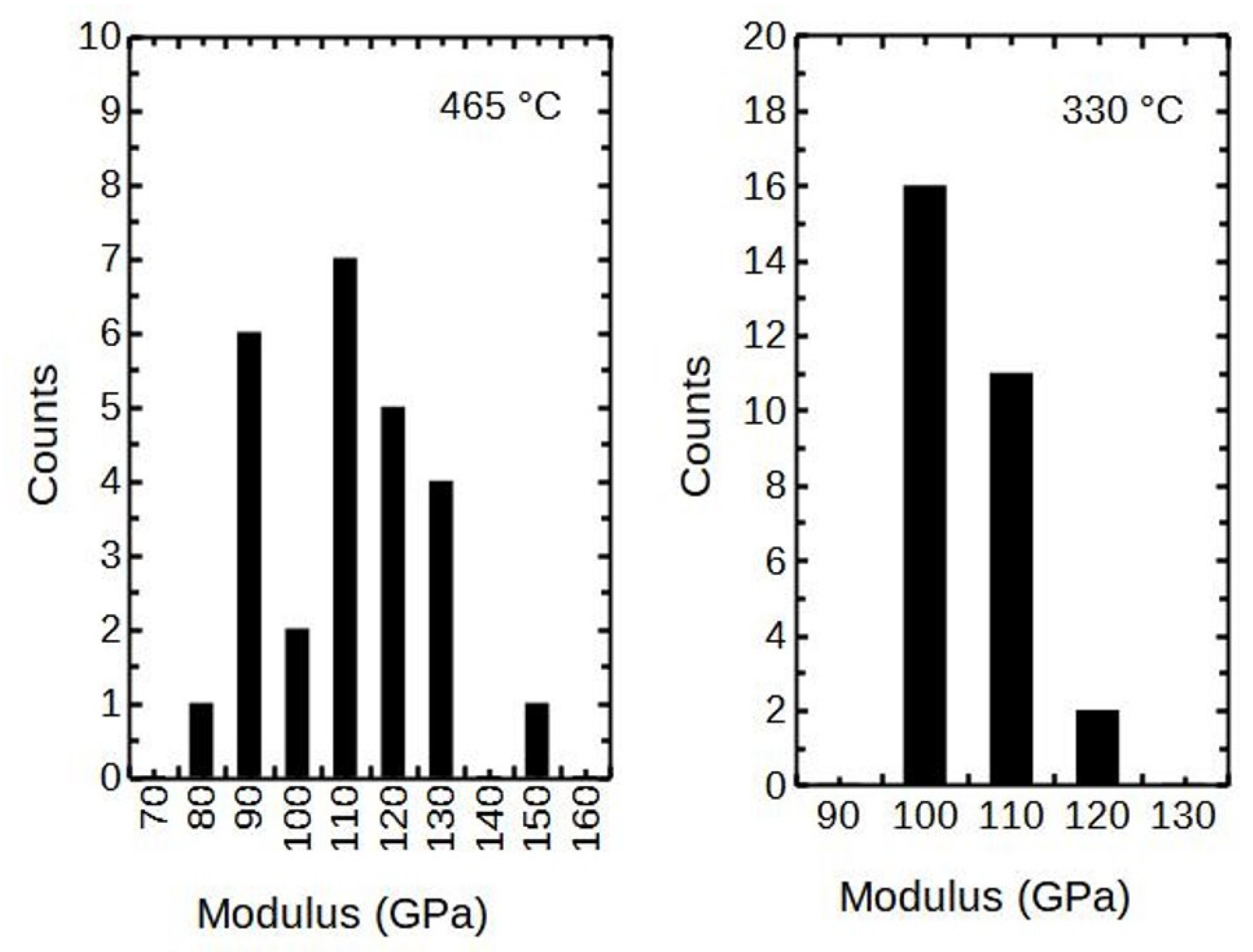 Nanomaterials 12 00082 g007