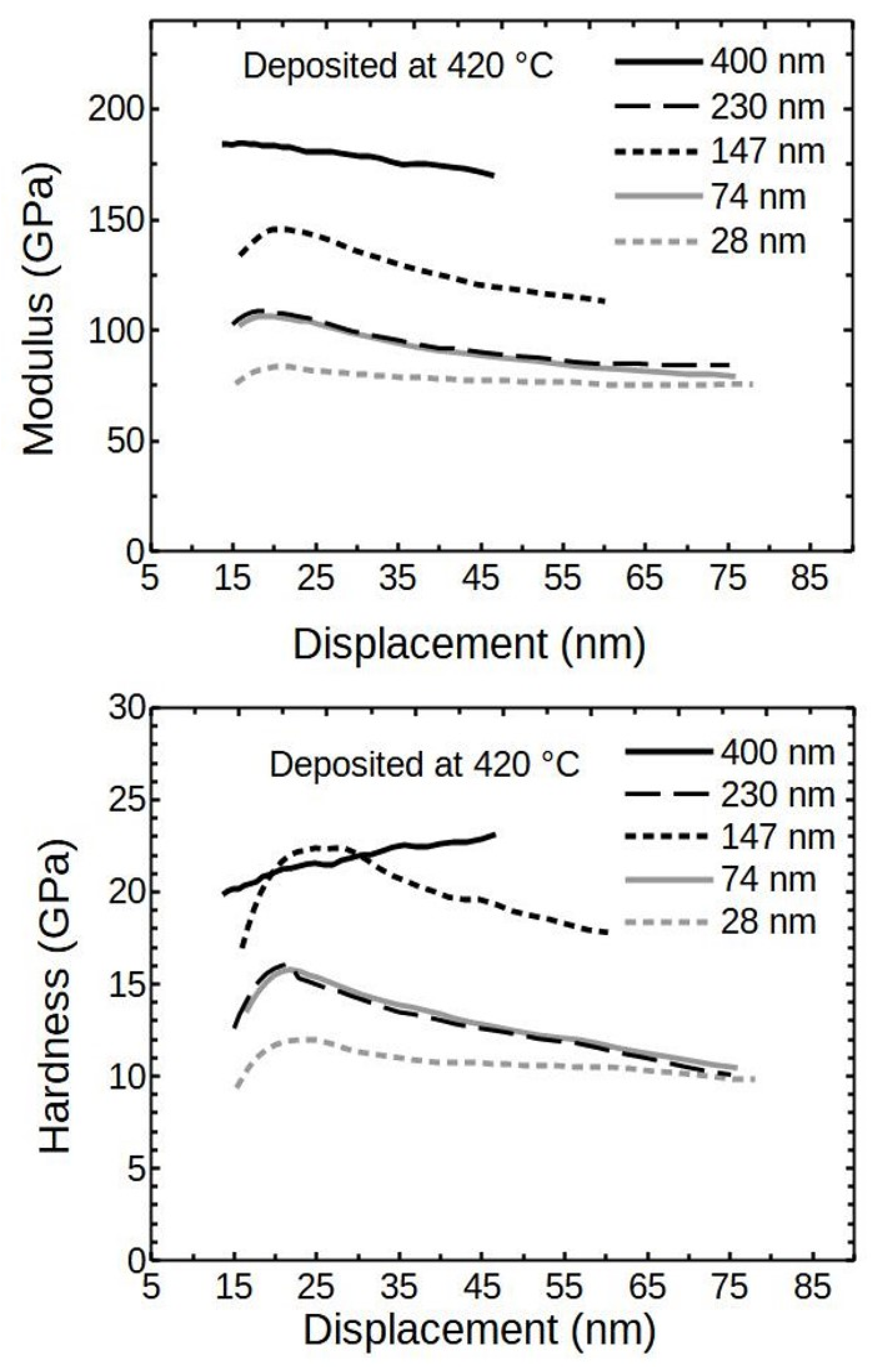 Nanomaterials 12 00082 g008