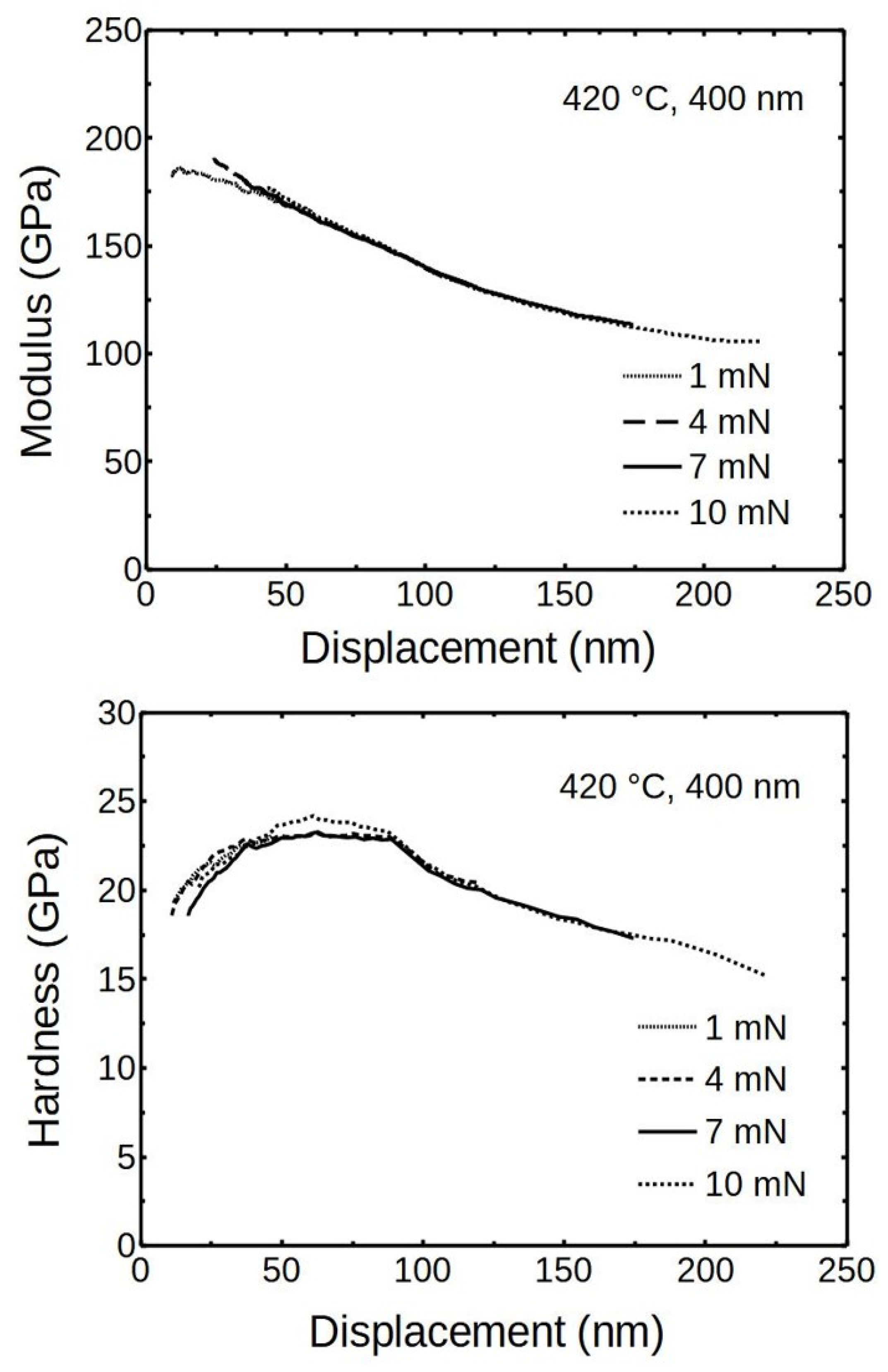 Nanomaterials 12 00082 g009