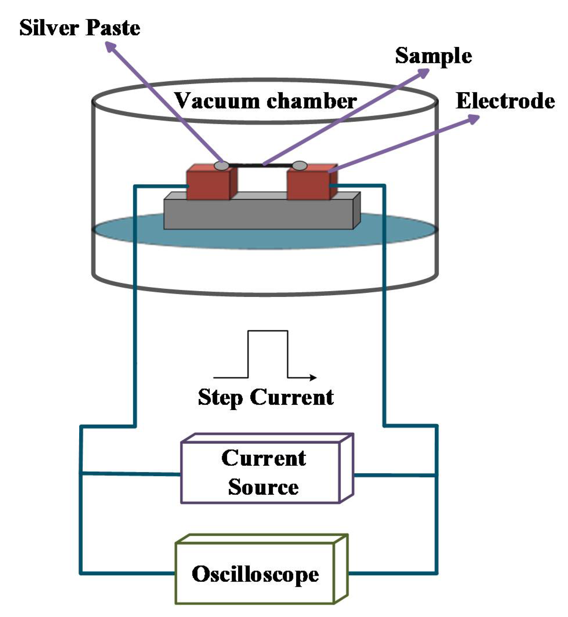 Nanomaterials 12 00083 g002 550