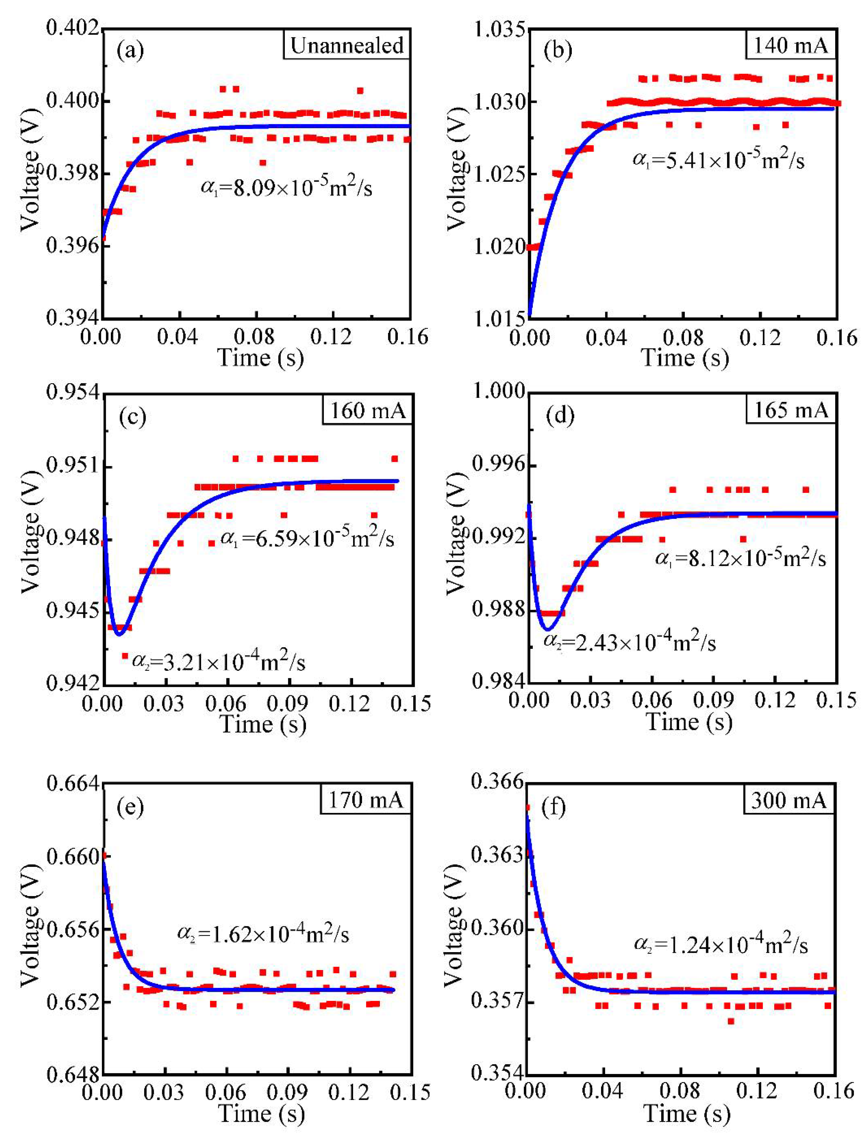Nanomaterials 12 00083 g003 550
