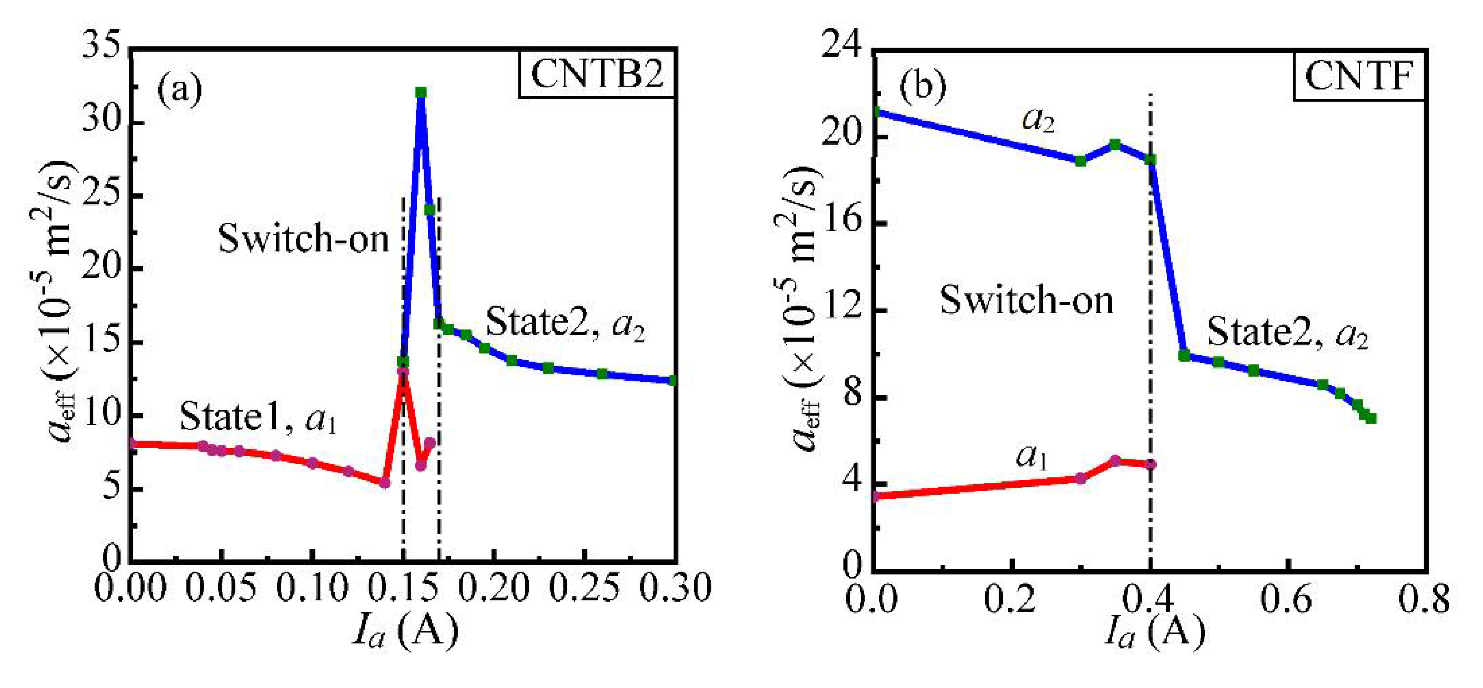 Nanomaterials 12 00083 g004 550