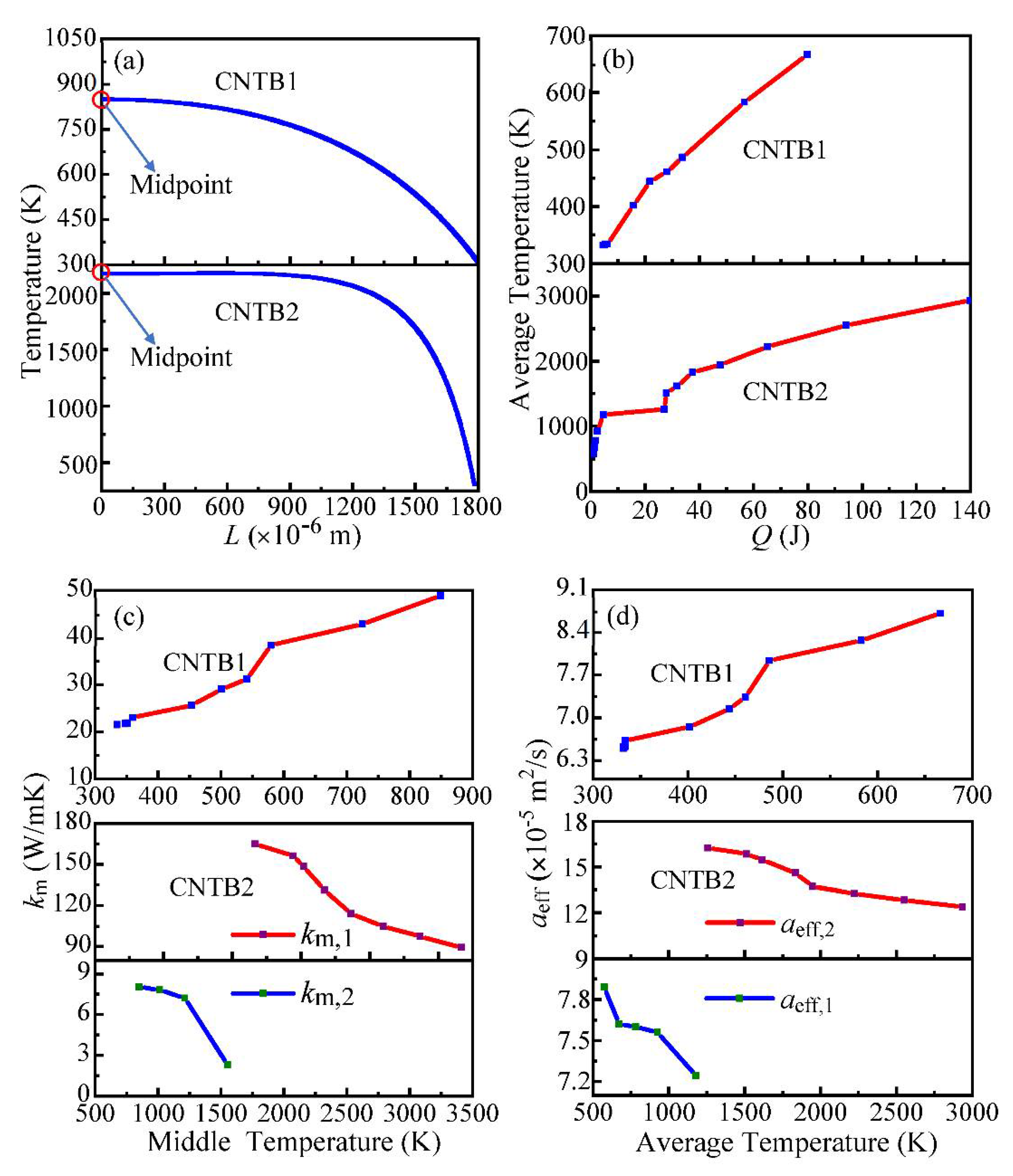 Nanomaterials 12 00083 g007 550