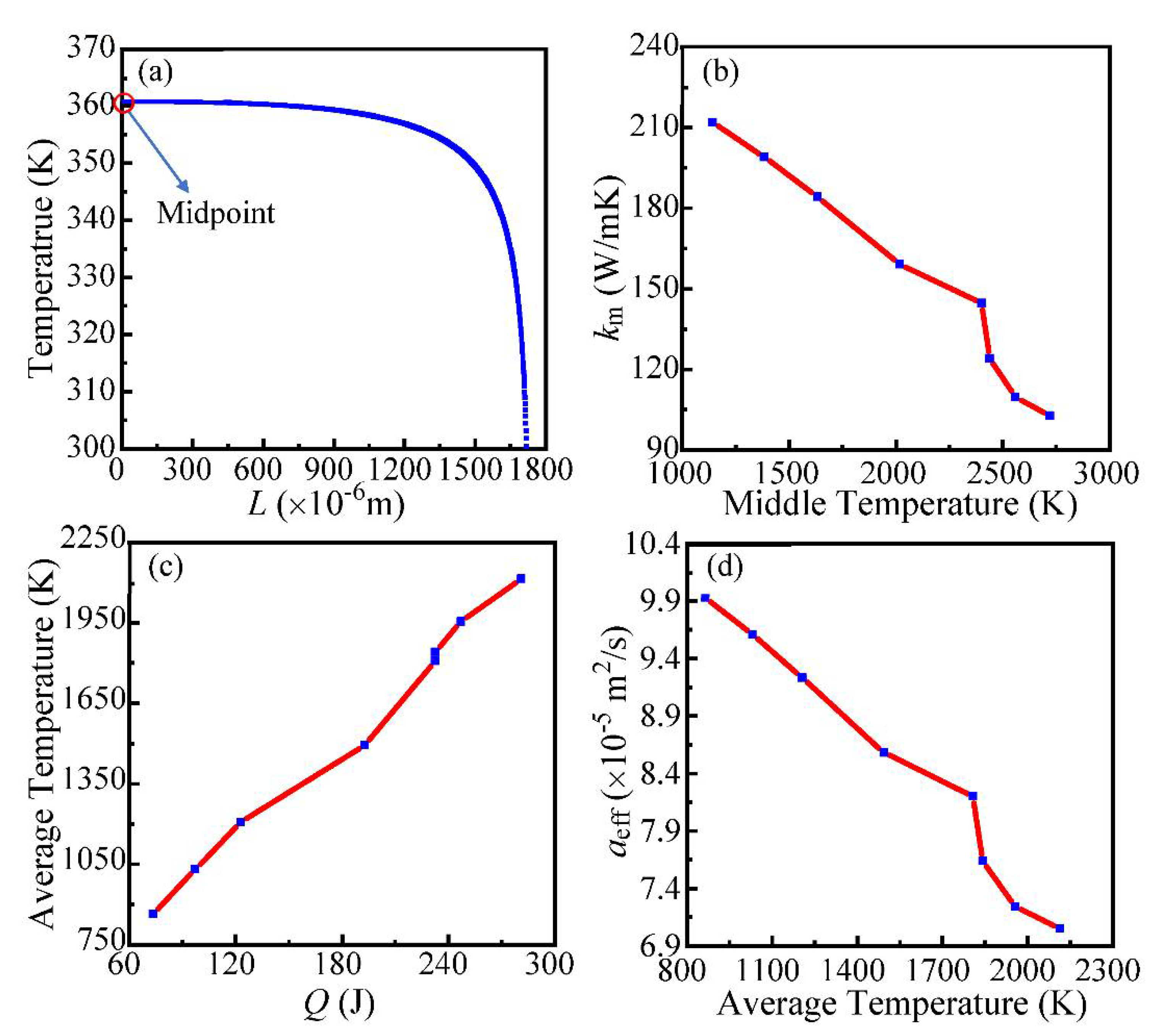Nanomaterials 12 00083 g008 550
