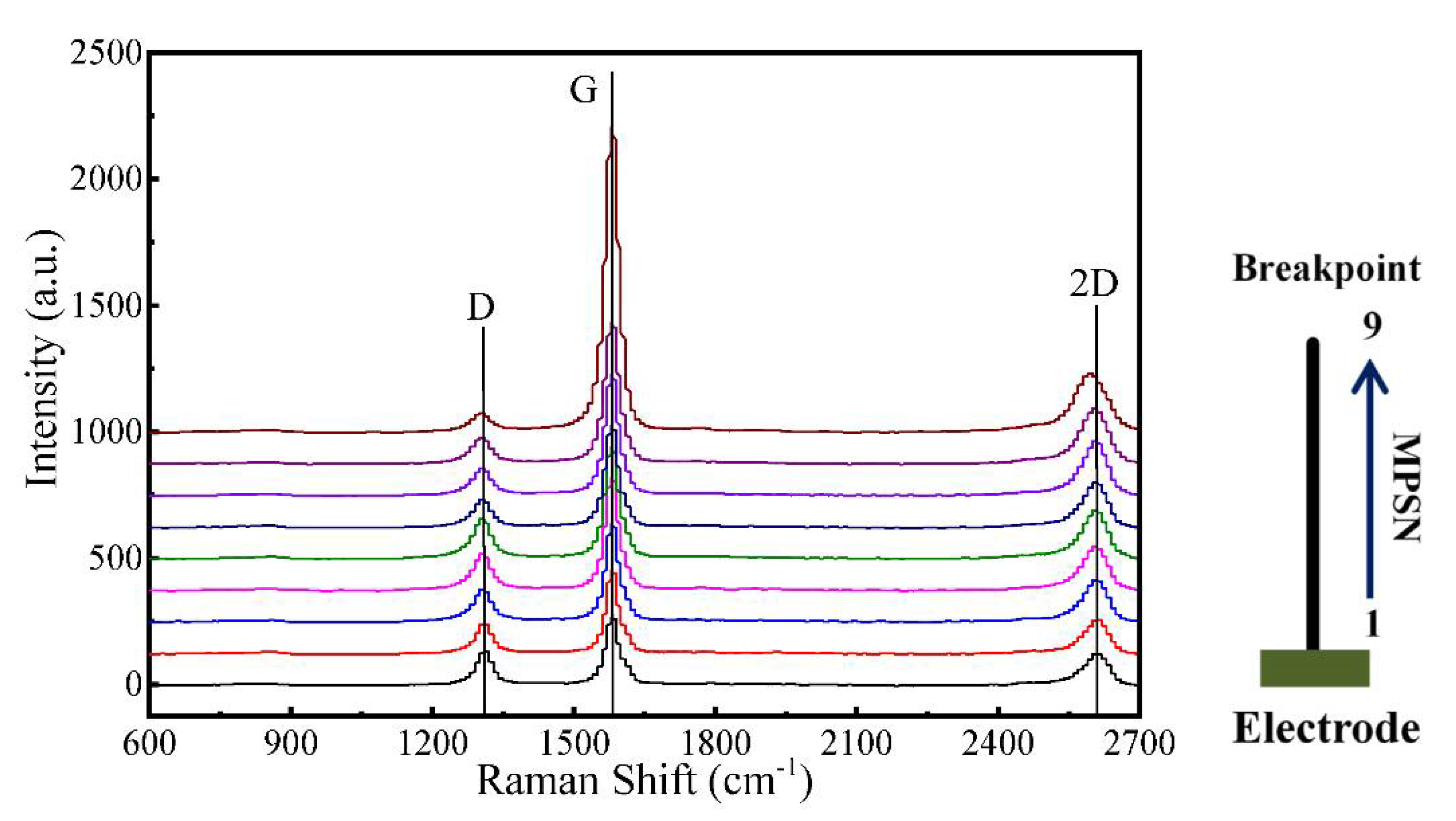 Nanomaterials 12 00083 g009 550