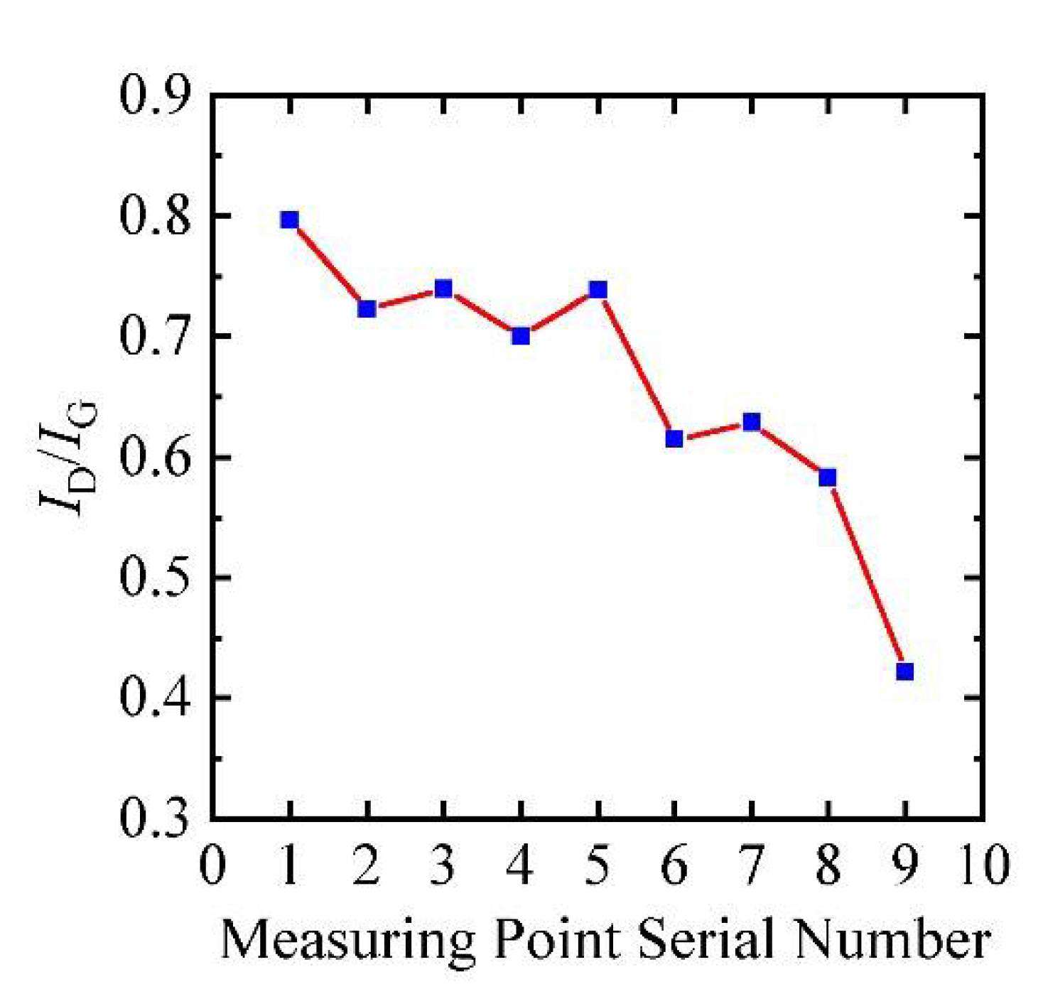 Nanomaterials 12 00083 g010 550