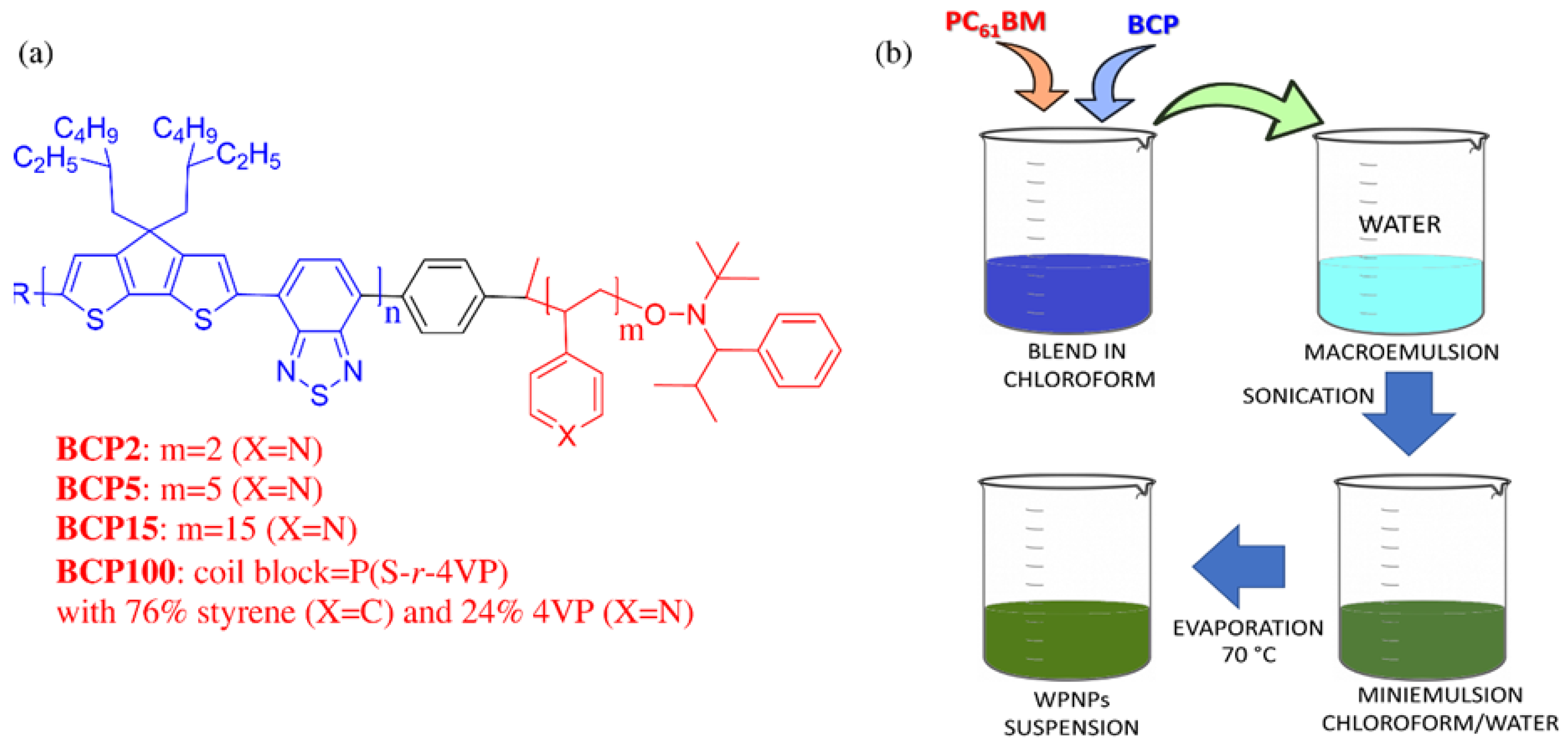 Nanomaterials 12 00084 g001
