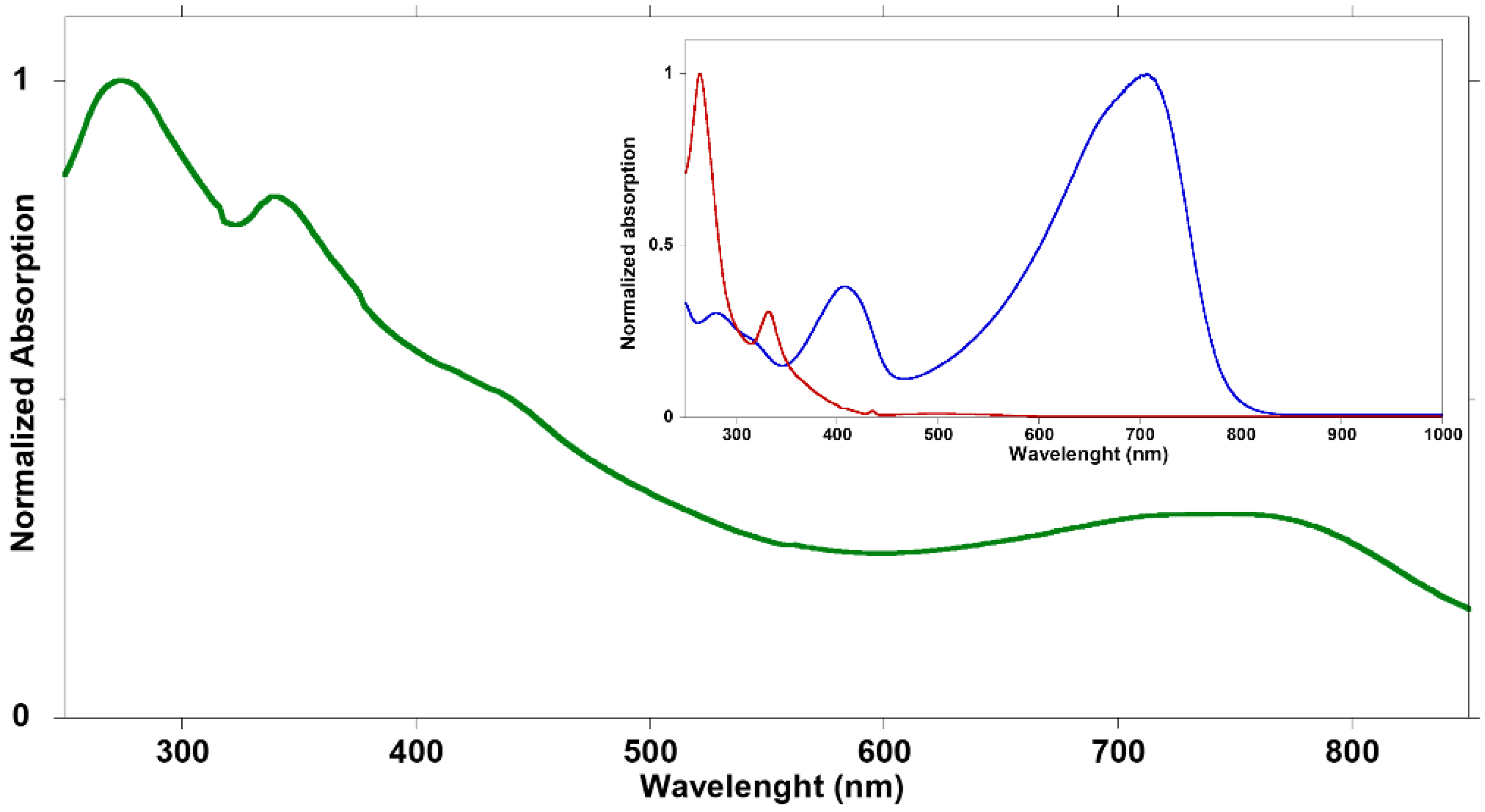 Nanomaterials 12 00084 g002