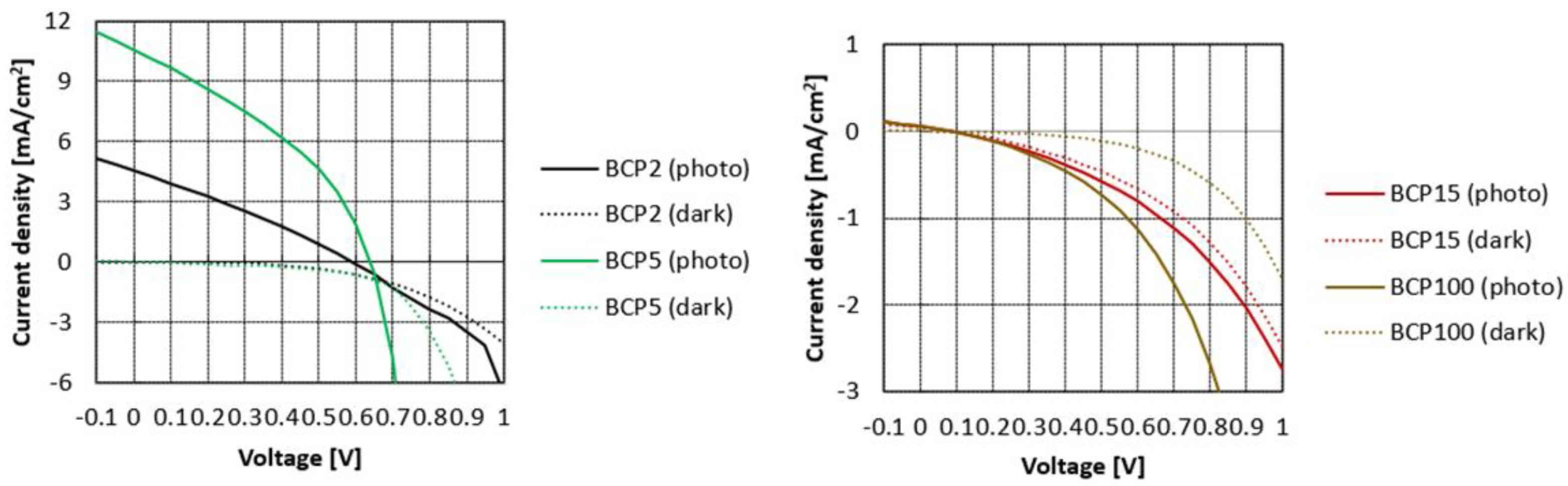 Nanomaterials 12 00084 g003