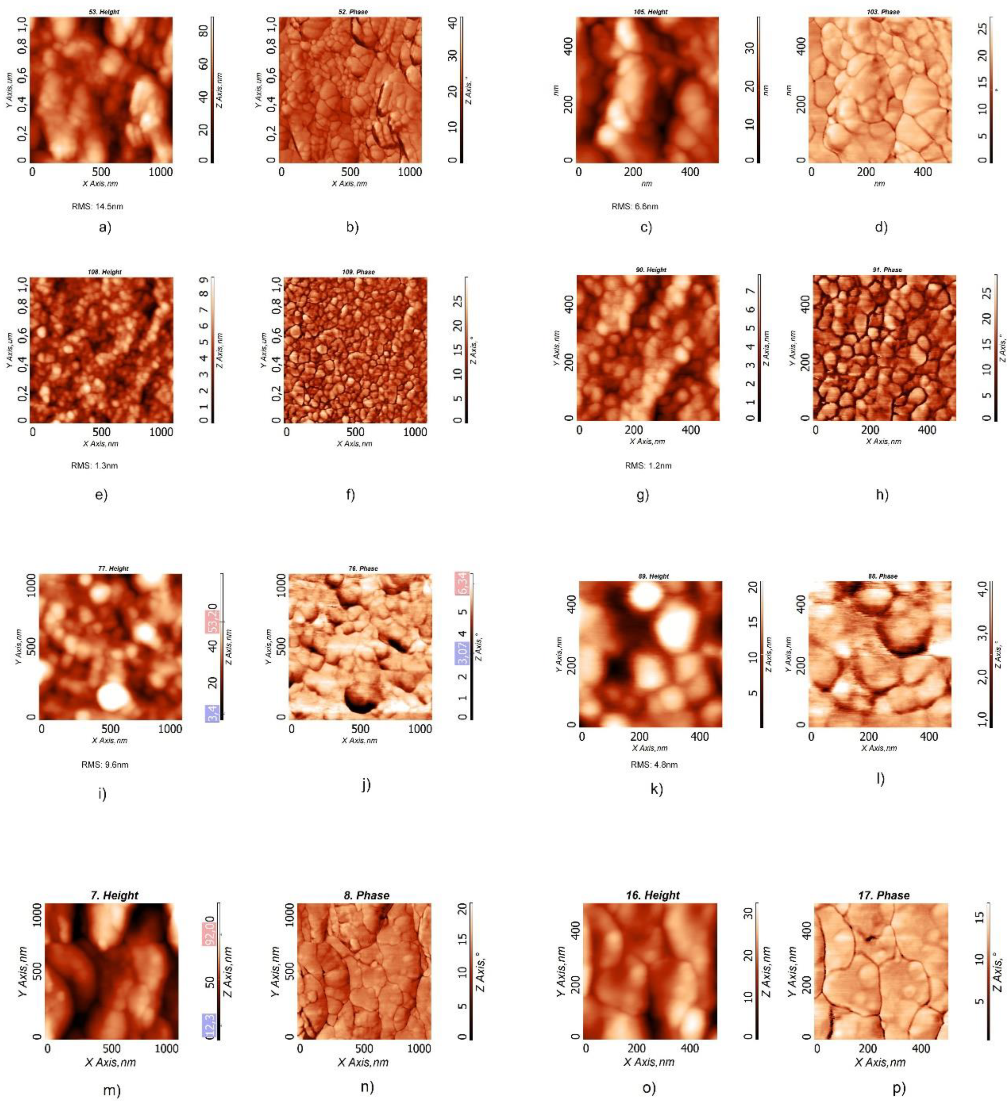 Nanomaterials 12 00084 g004