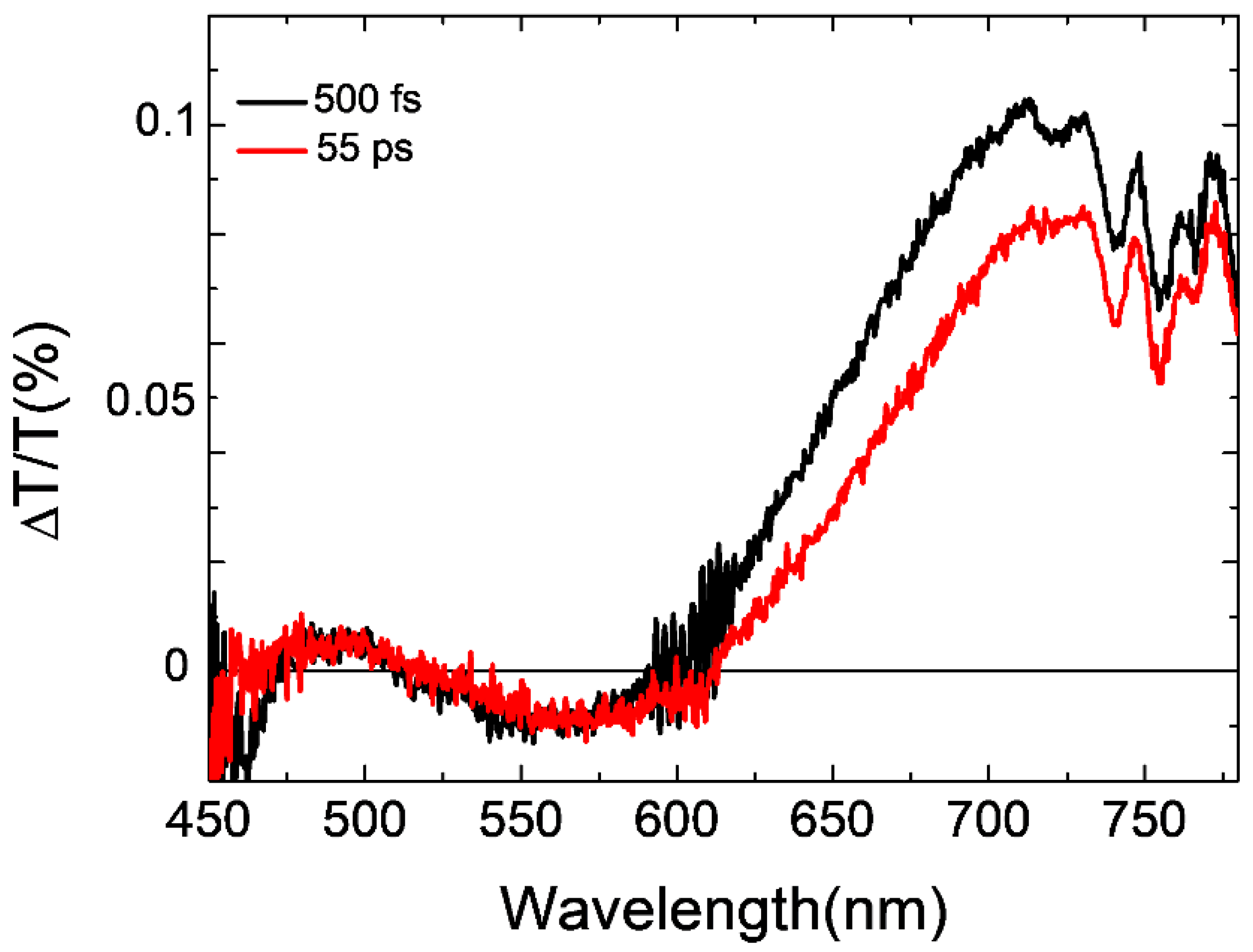 Nanomaterials 12 00084 g006