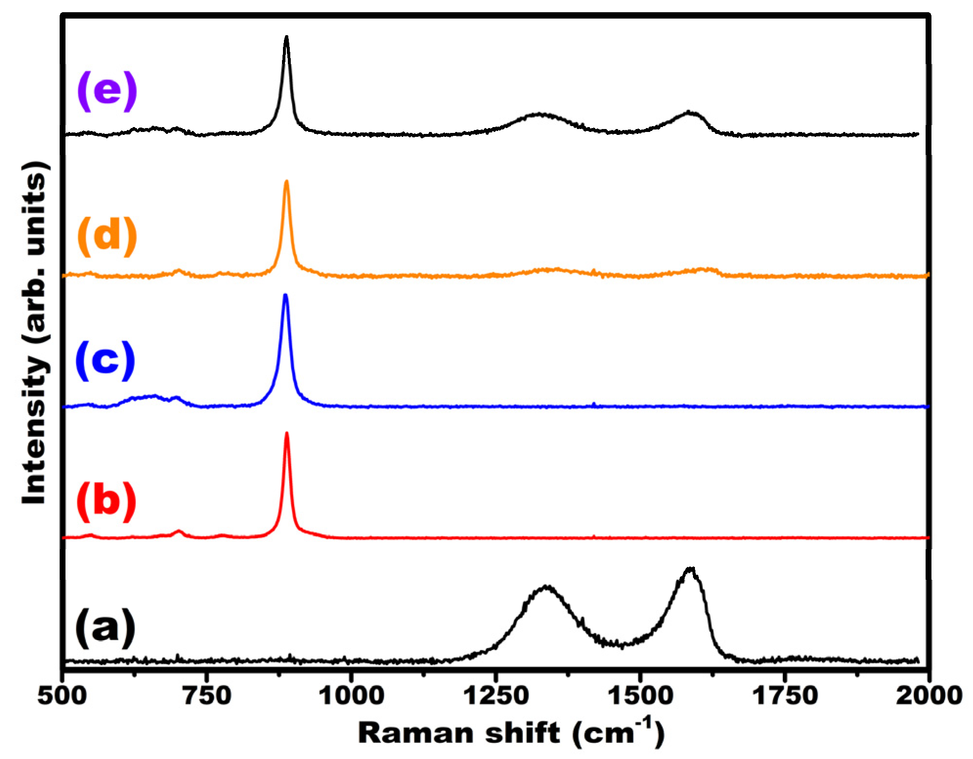 Nanomaterials 12 00085 g002