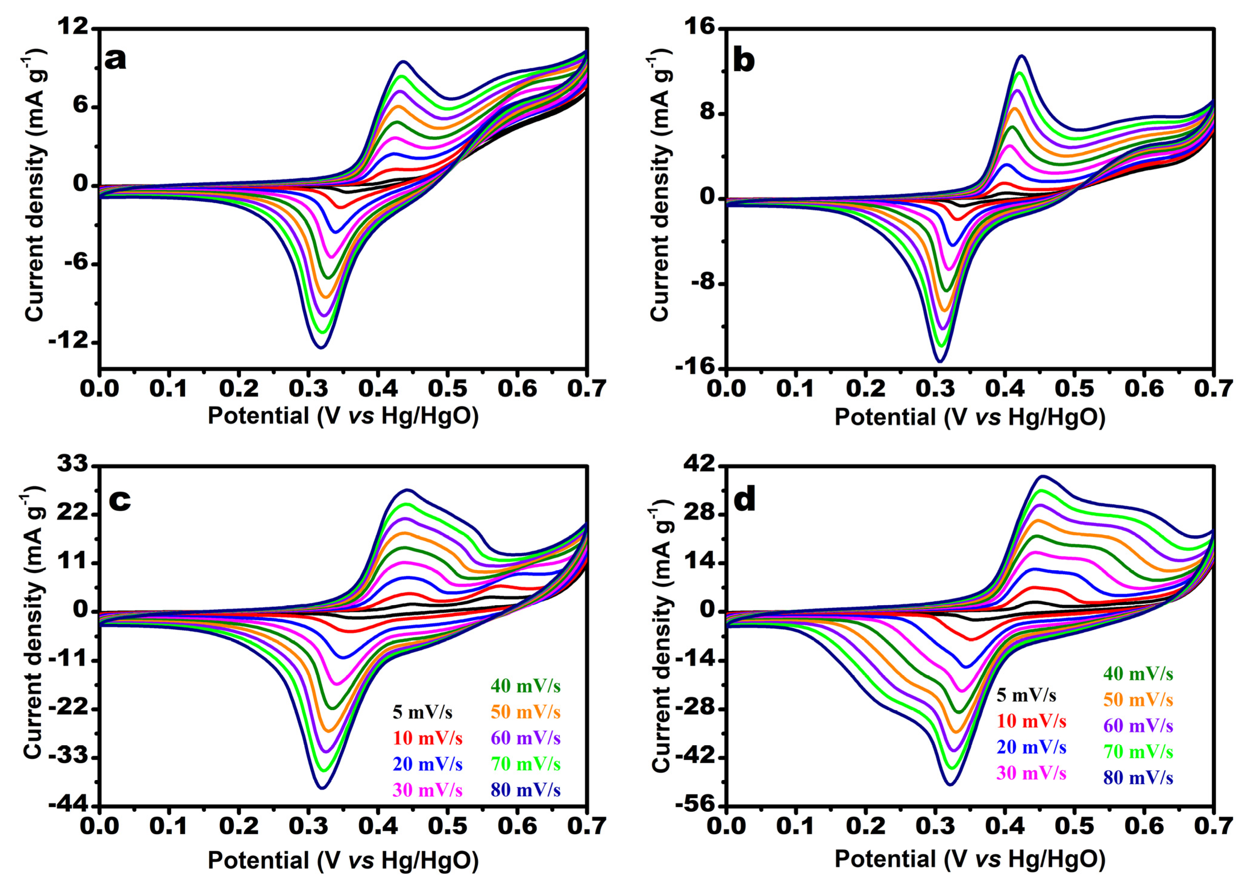 Nanomaterials 12 00085 g006