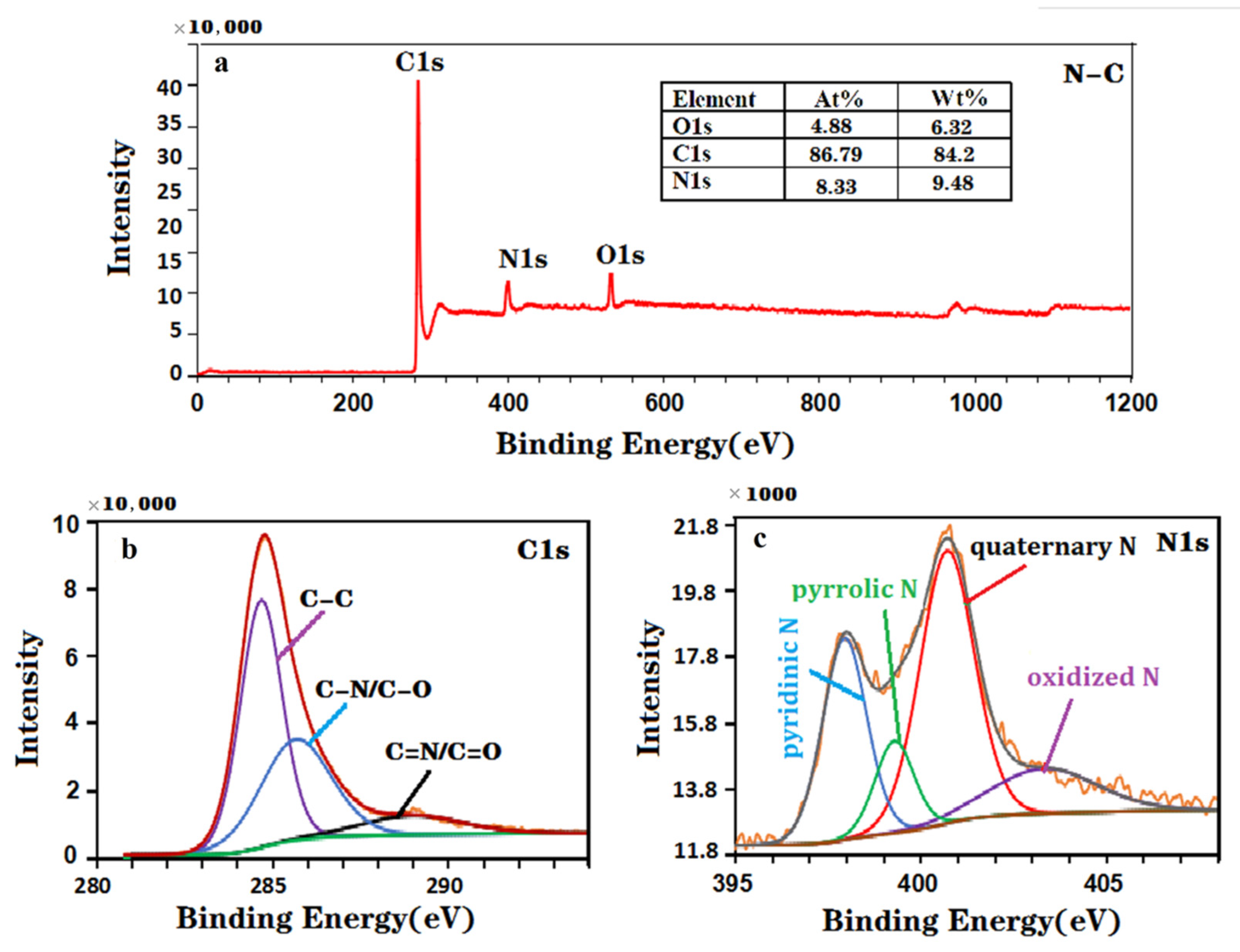 Nanomaterials 12 00086 g002 550