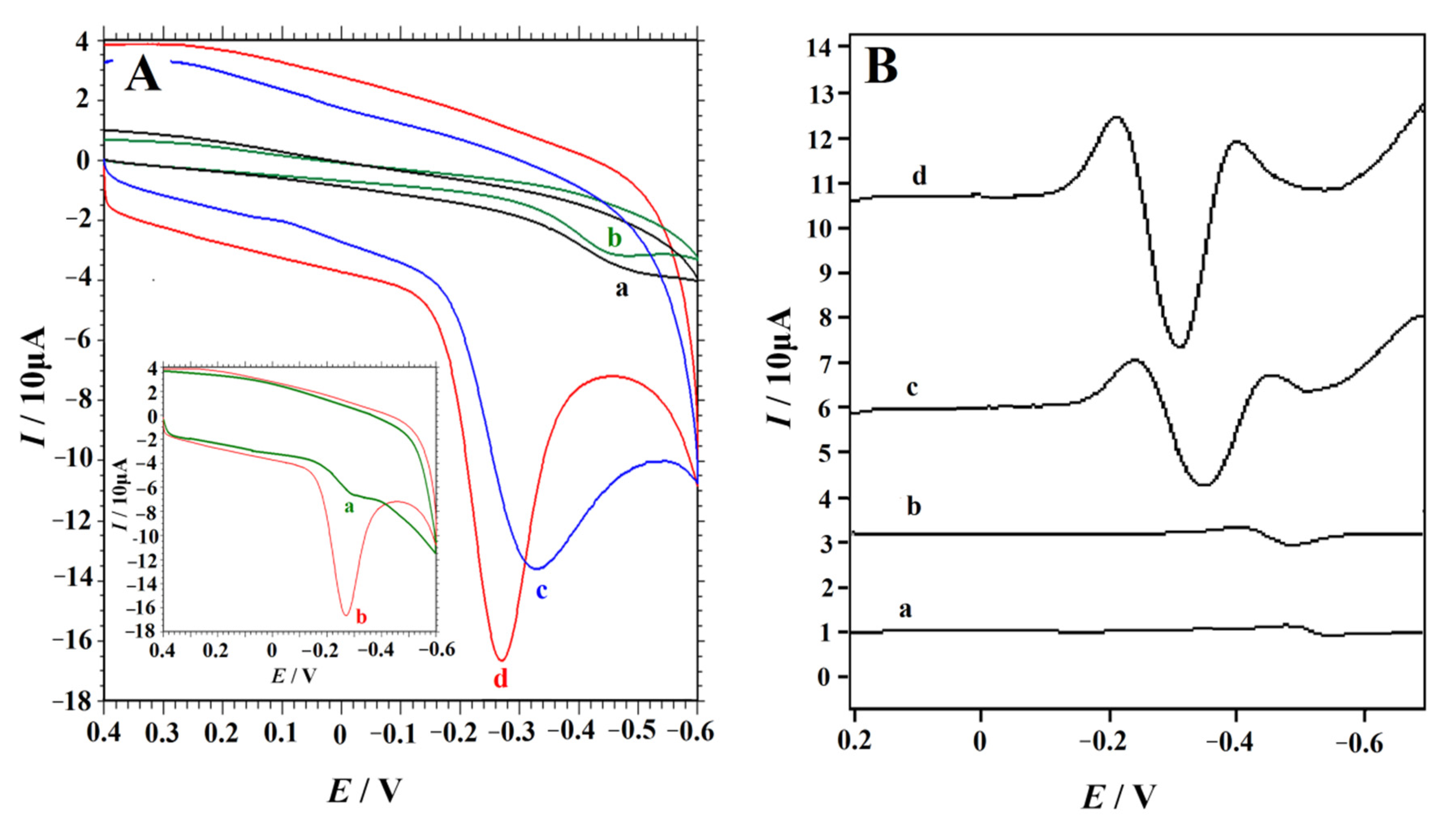 Nanomaterials 12 00086 g004 550