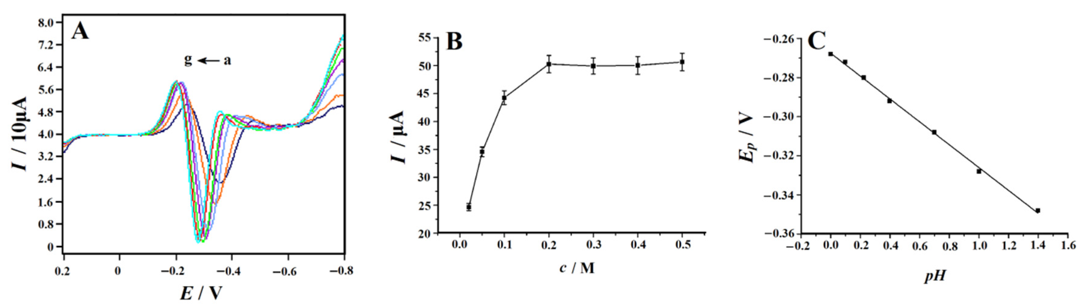 Nanomaterials 12 00086 g005 550