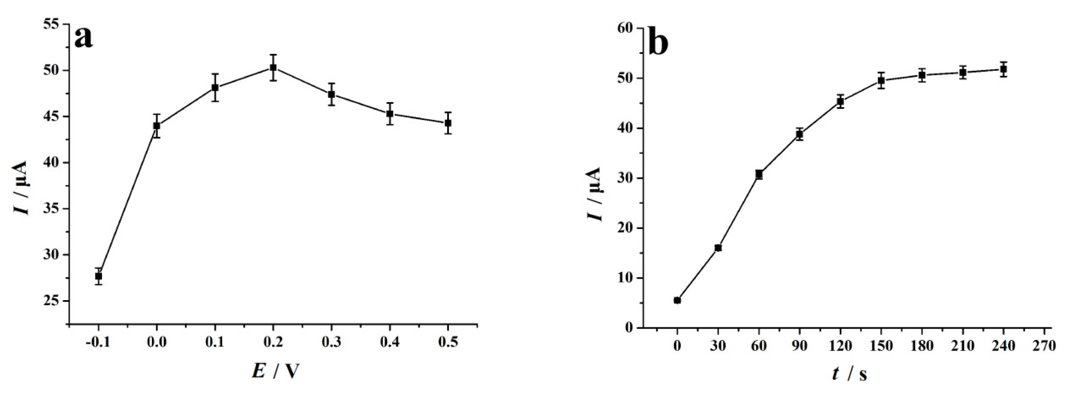 Nanomaterials 12 00086 g006 550
