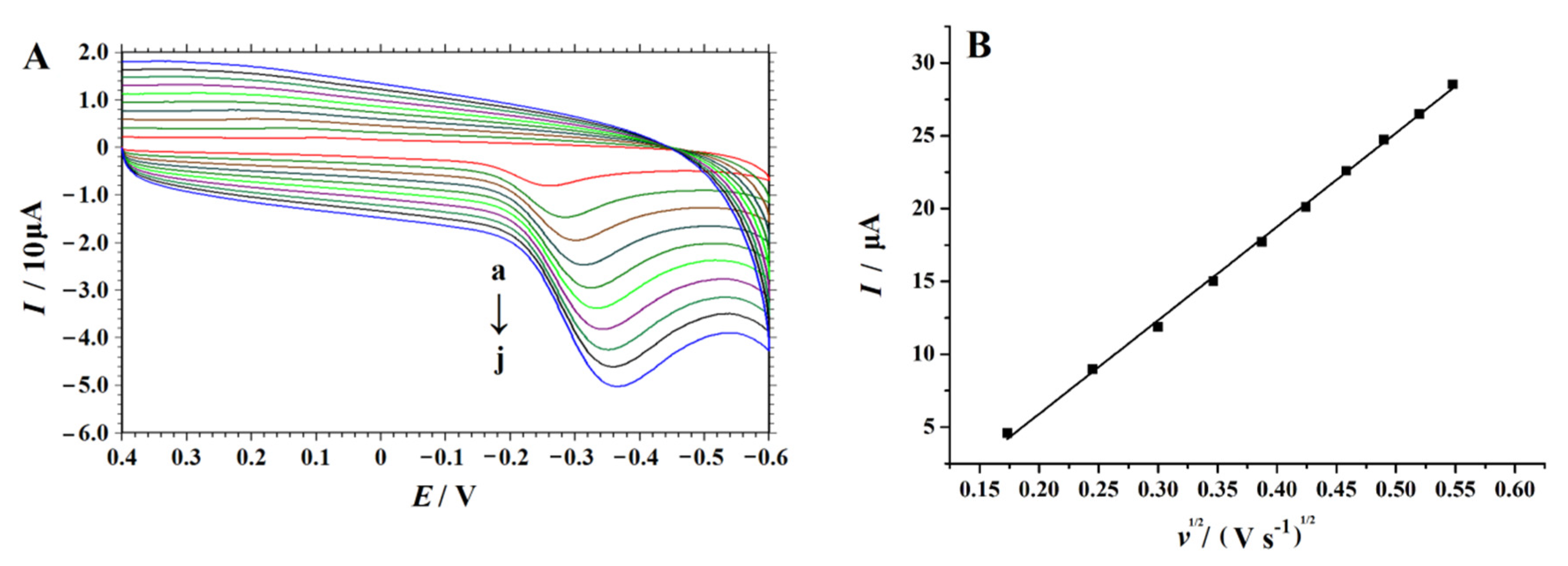 Nanomaterials 12 00086 g007 550
