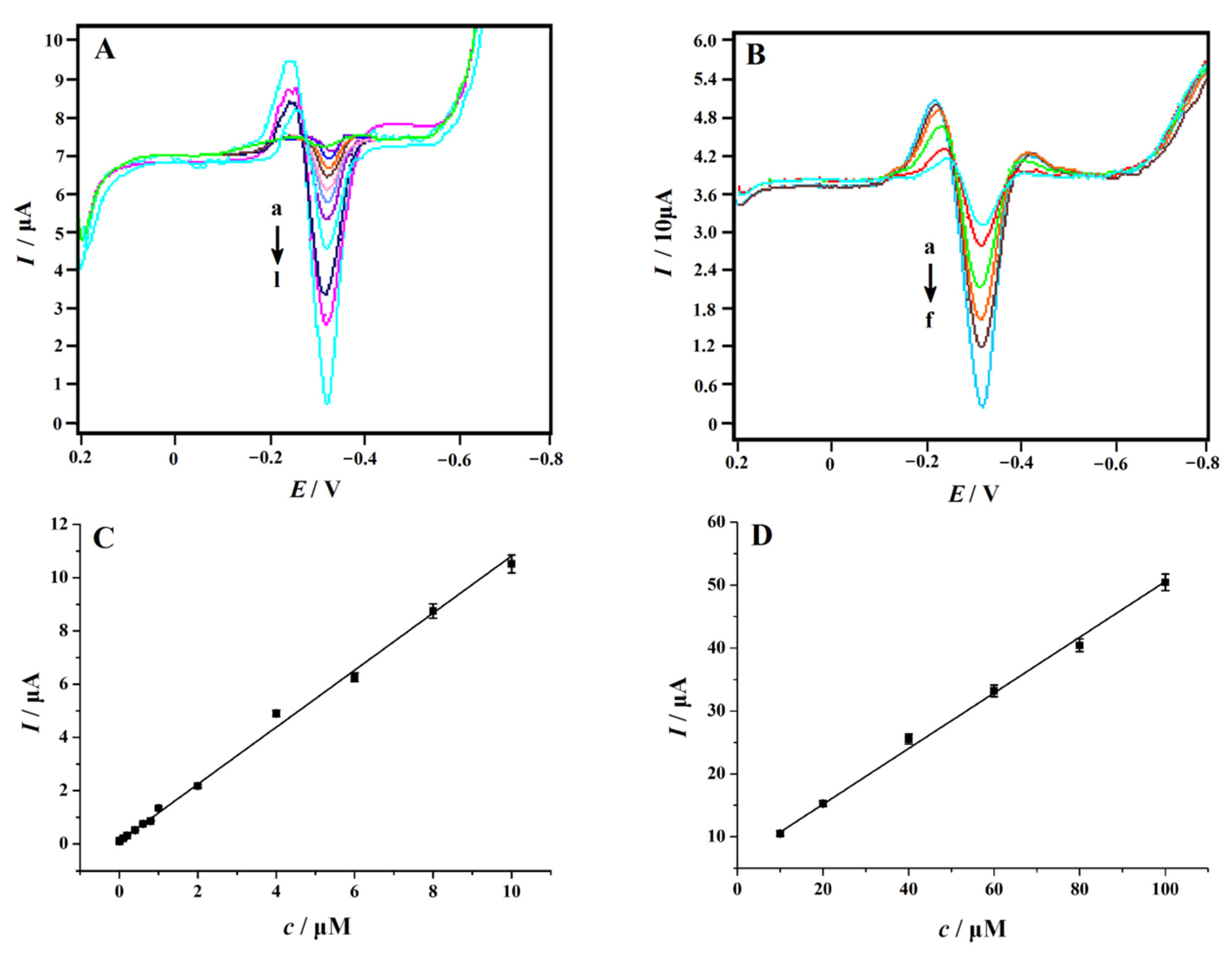 Nanomaterials 12 00086 g008 550
