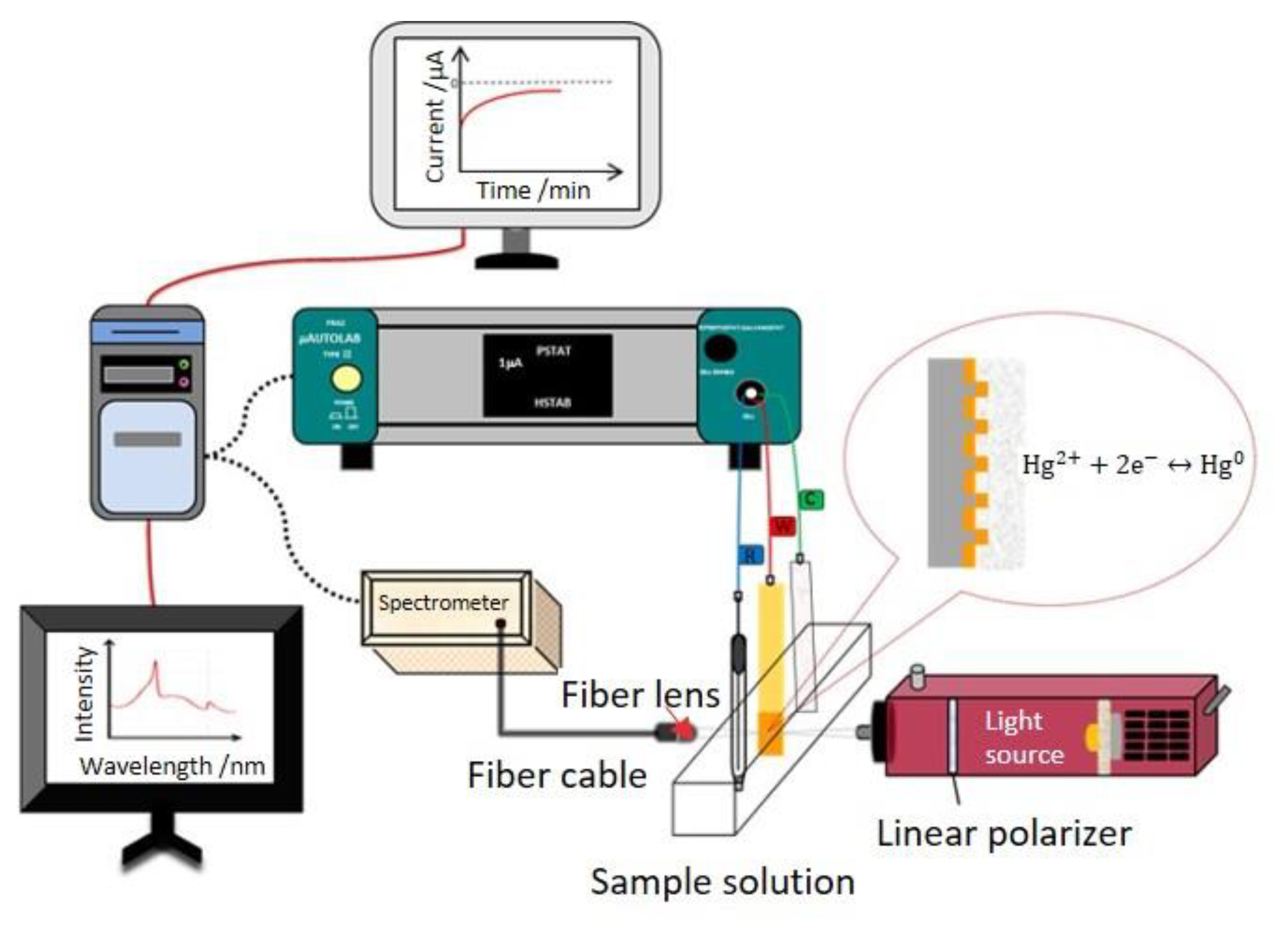 Nanomaterials 12 00088 g002