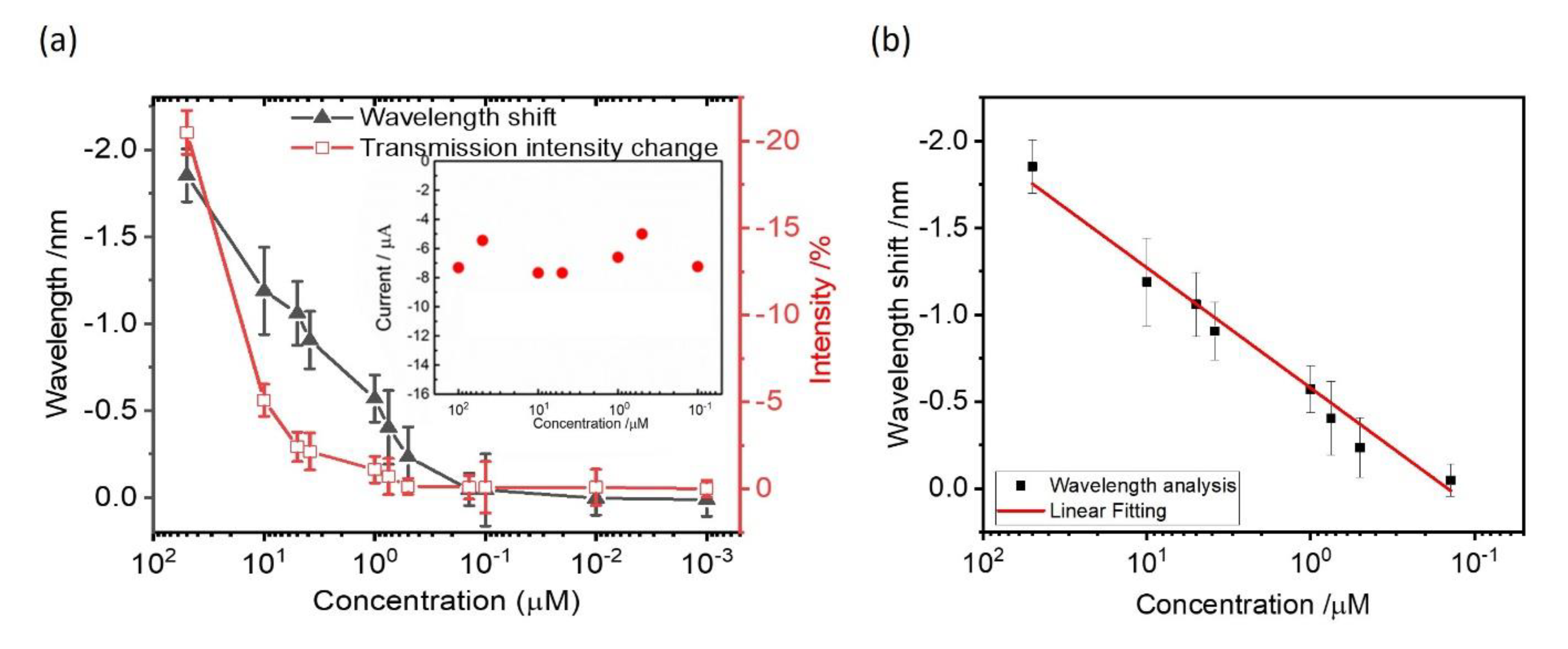 Nanomaterials 12 00088 g006