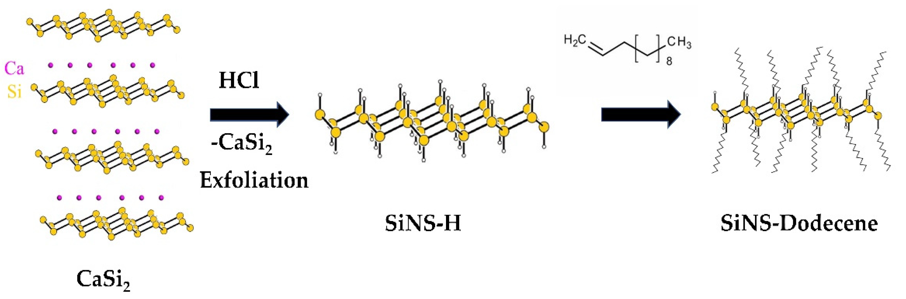 Nanomaterials 12 00090 g001 550