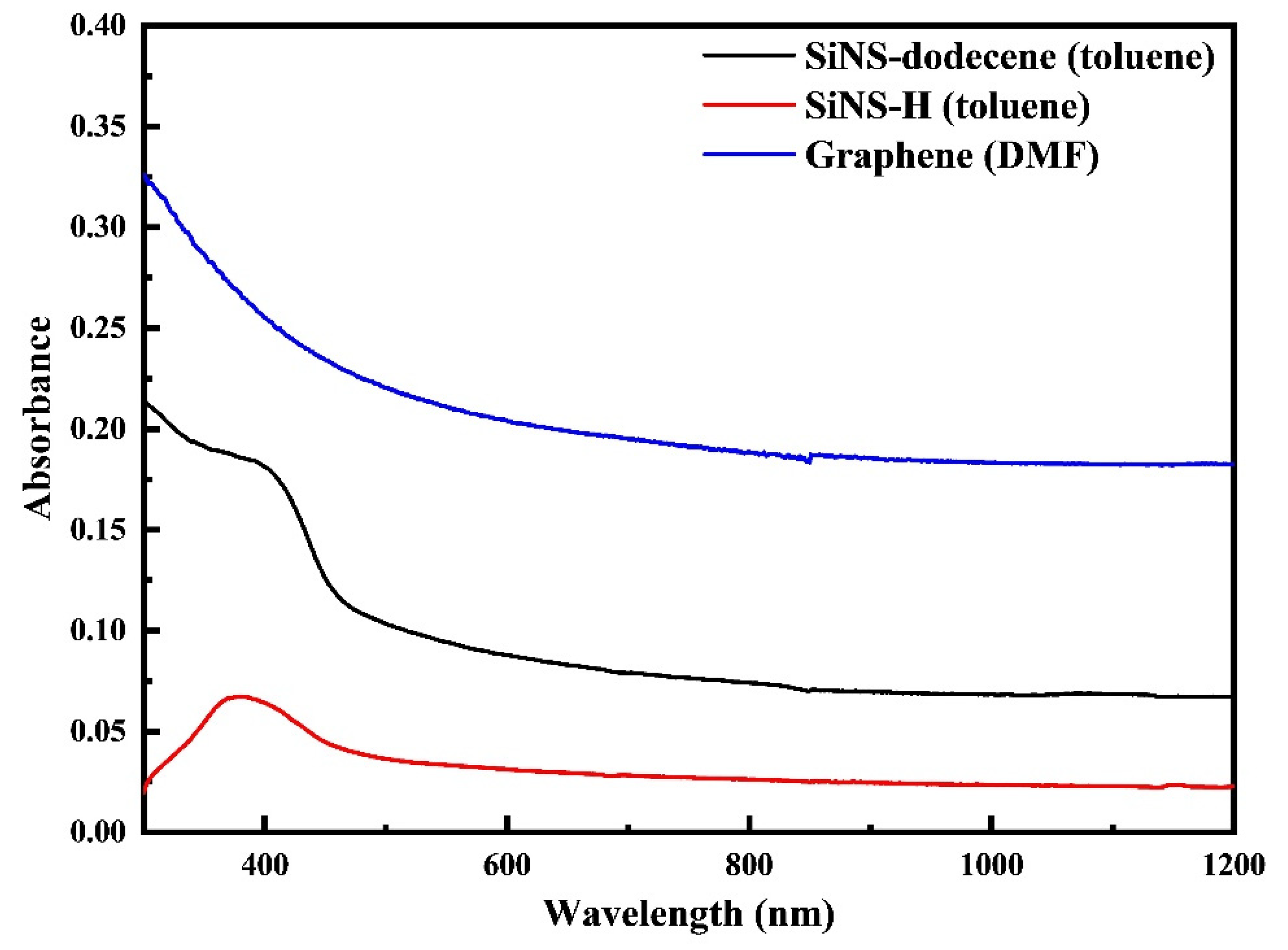 Nanomaterials 12 00090 g002 550