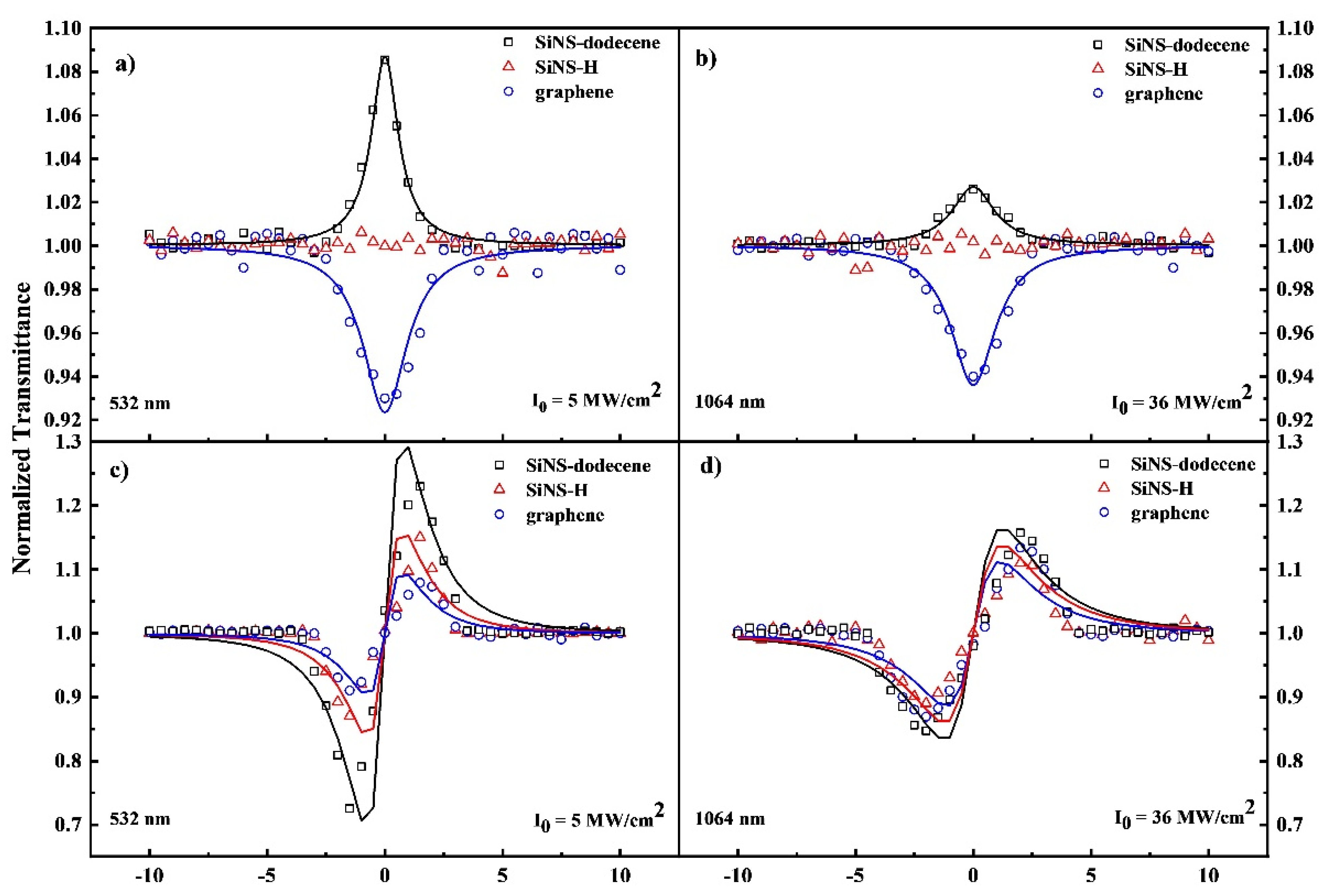 Nanomaterials 12 00090 g003 550