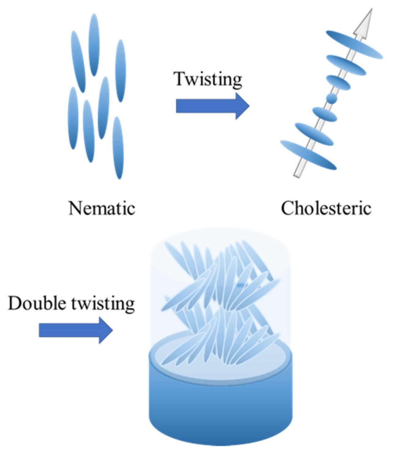 Nanomaterials 12 00091 g001