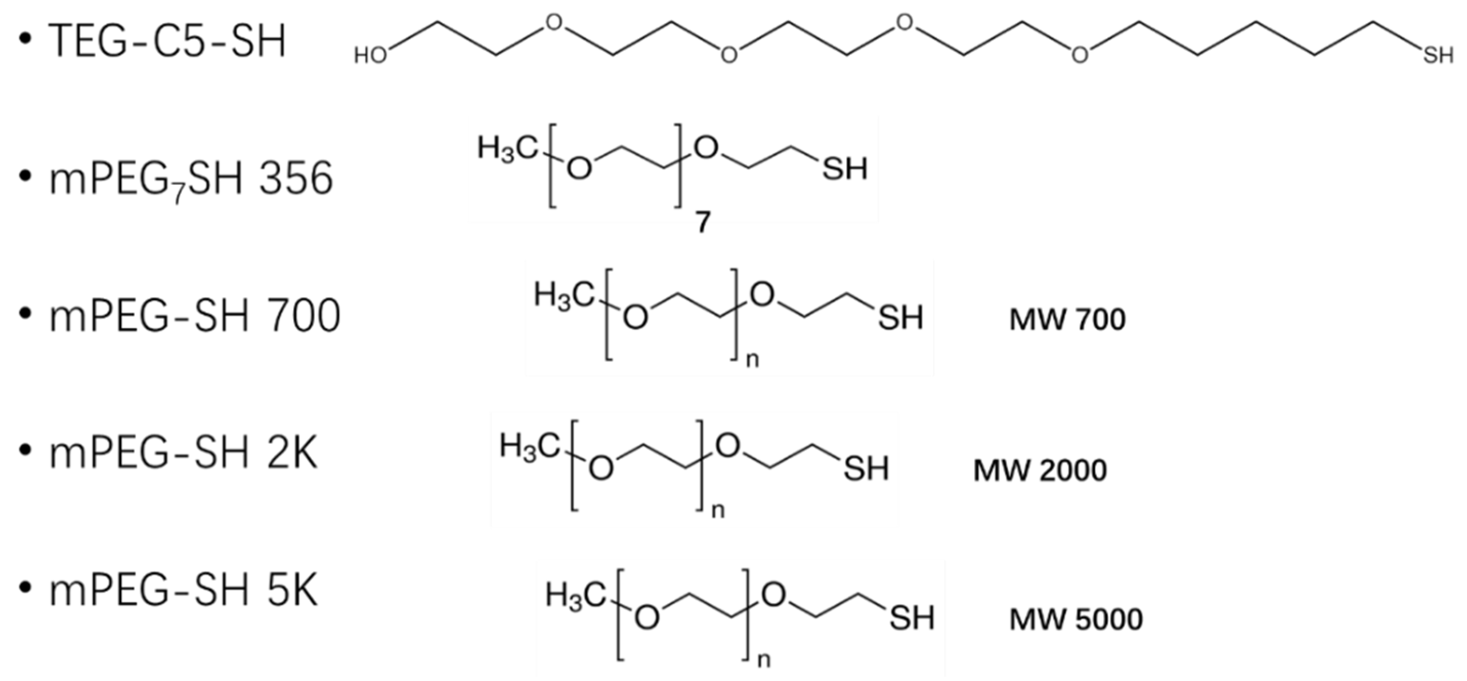 Nanomaterials 12 00091 g003
