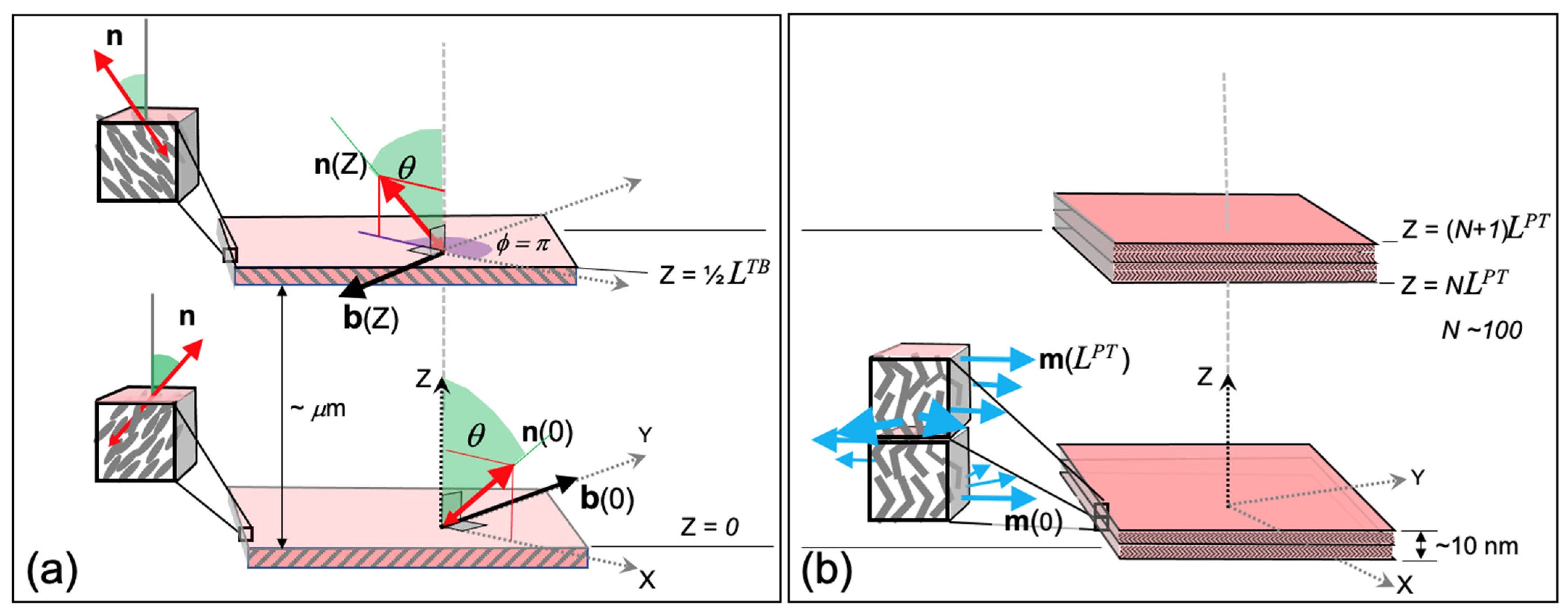 Nanomaterials 12 00093 g007 Nanomaterials 12 00093 g007