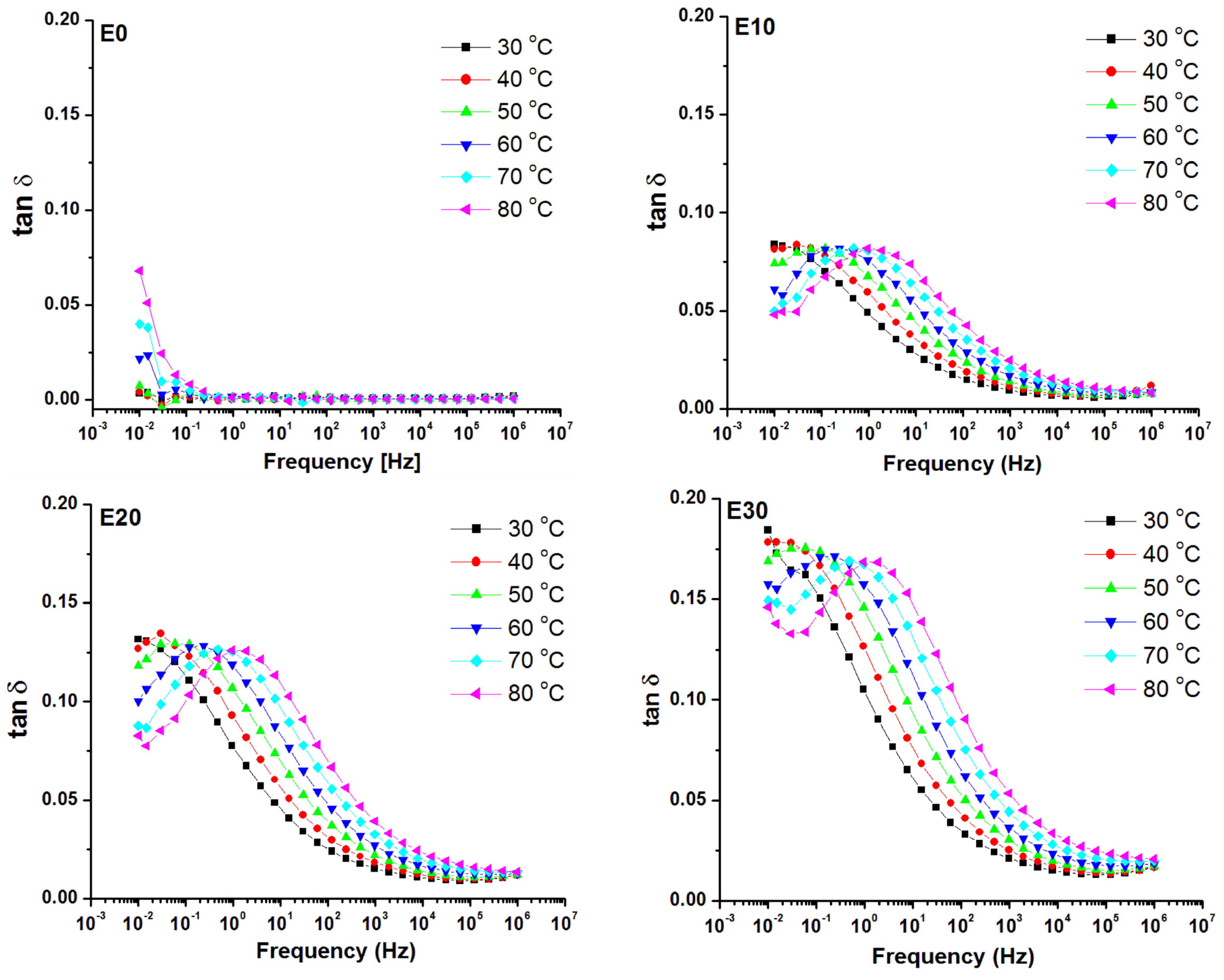 Nanomaterials 12 00095 g012 Nanomaterials 12 00095 g012
