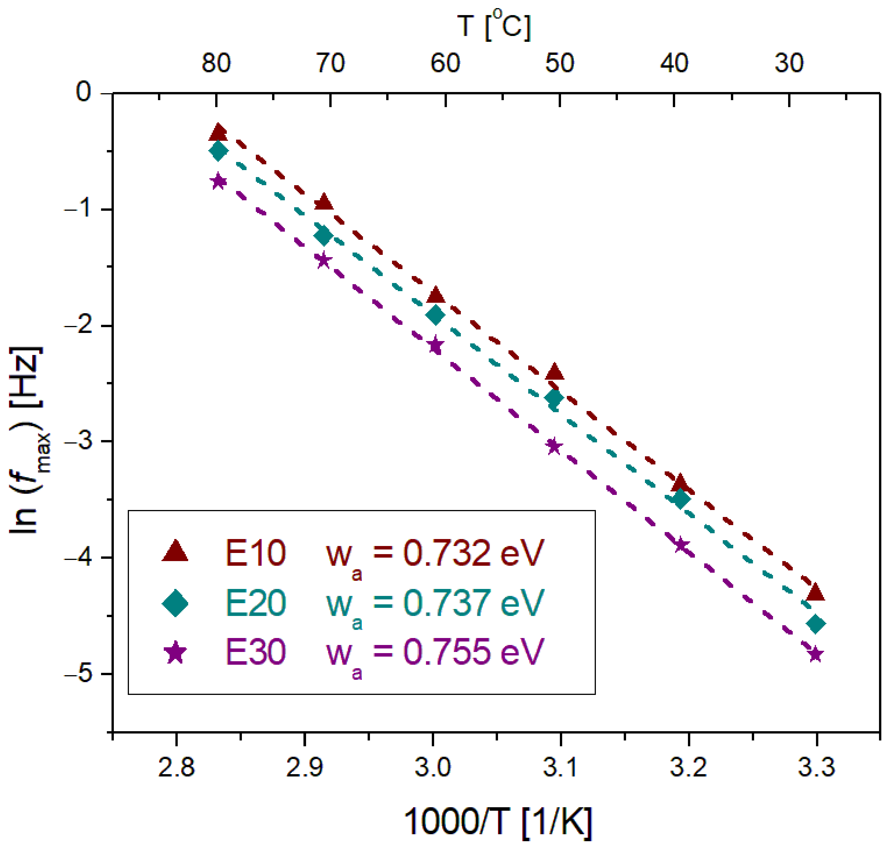 Nanomaterials 12 00095 g013 Nanomaterials 12 00095 g013