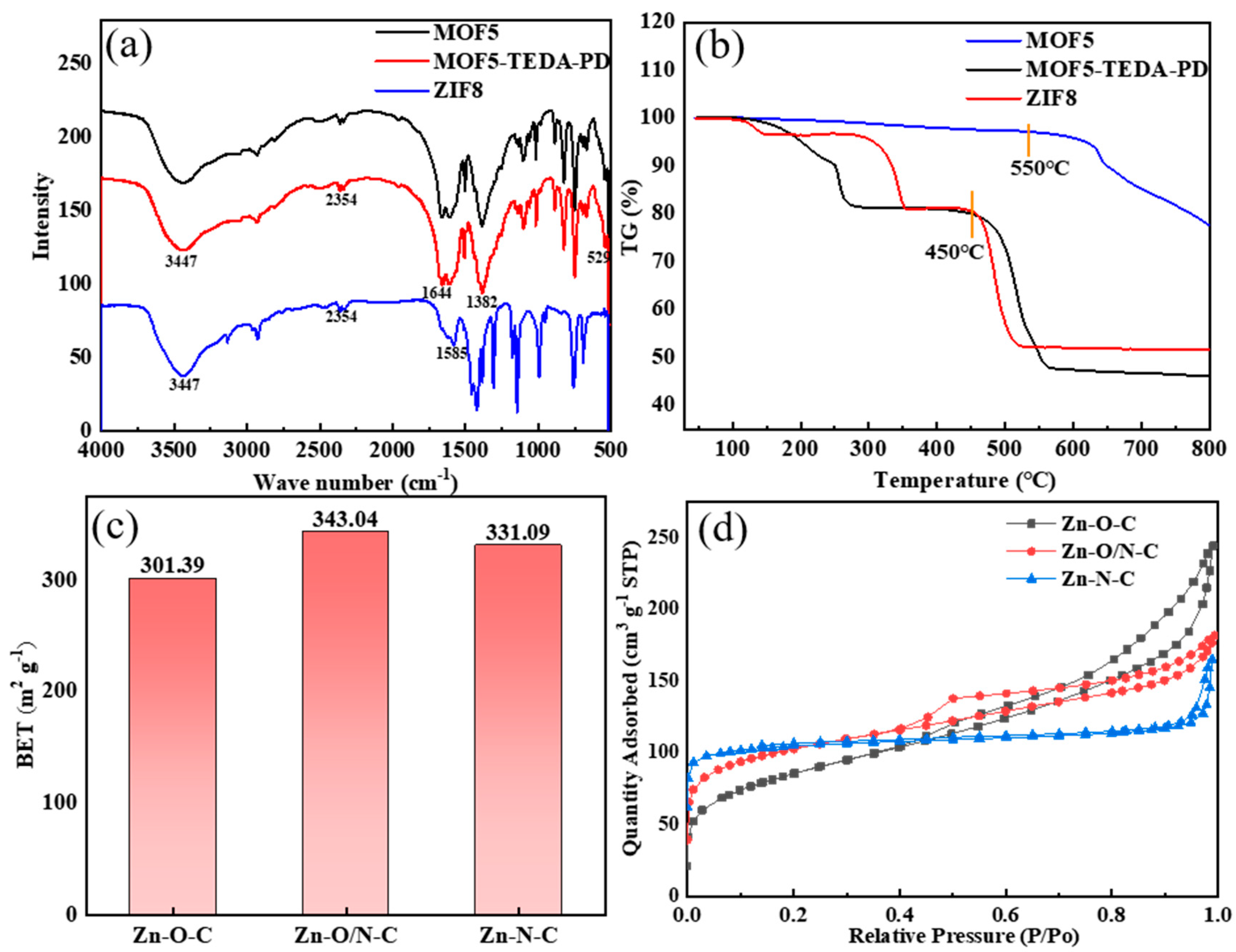 Nanomaterials 12 00098 g004 550
