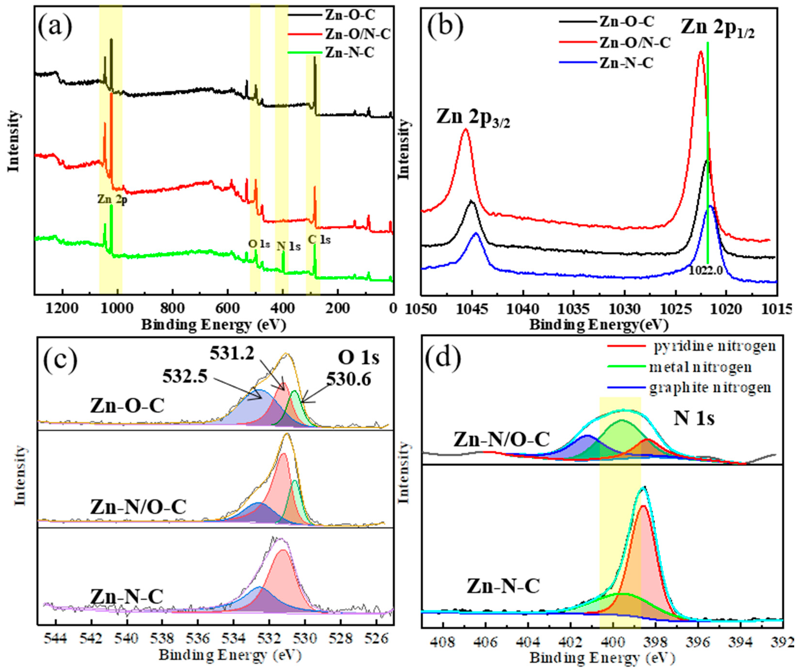 Nanomaterials 12 00098 g005 550
