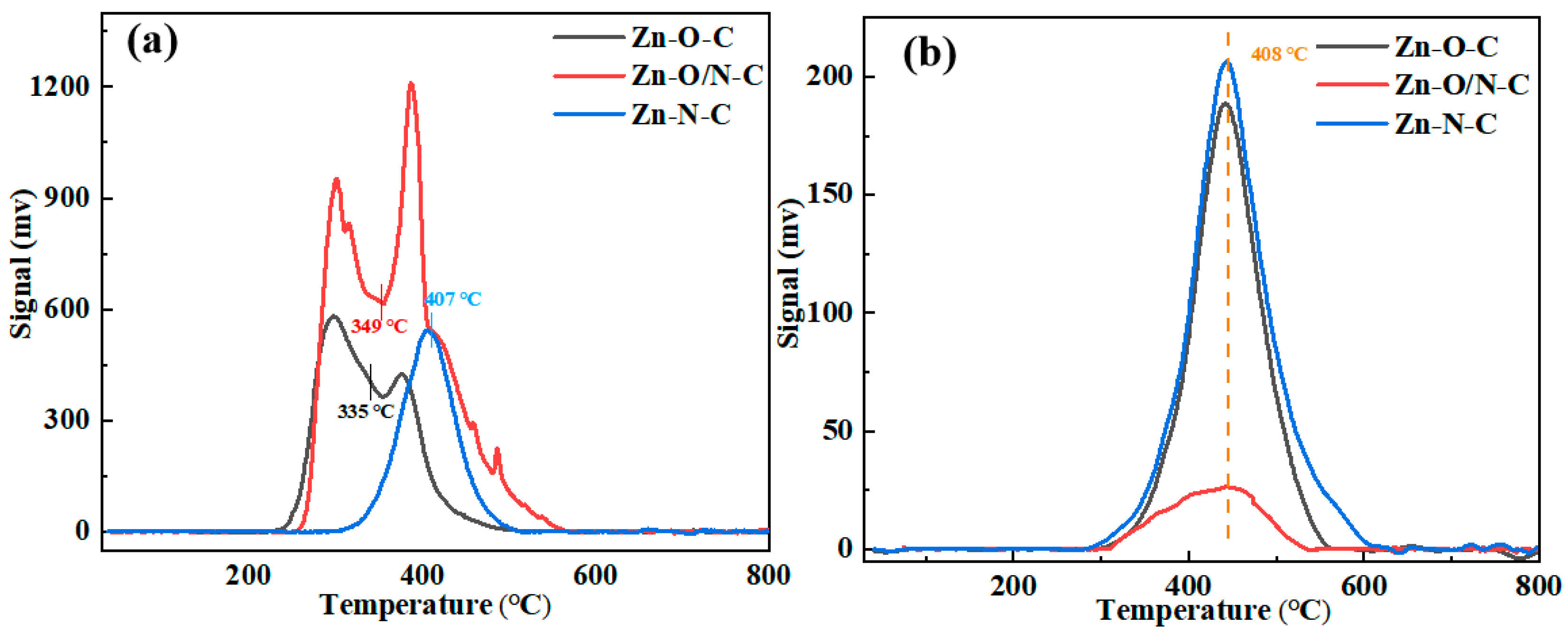 Nanomaterials 12 00098 g006 550