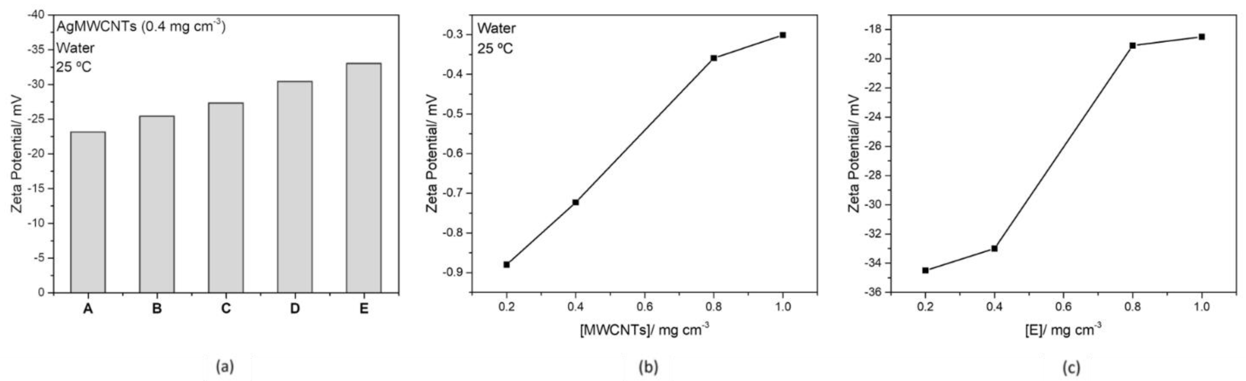 Nanomaterials 12 00099 g002
