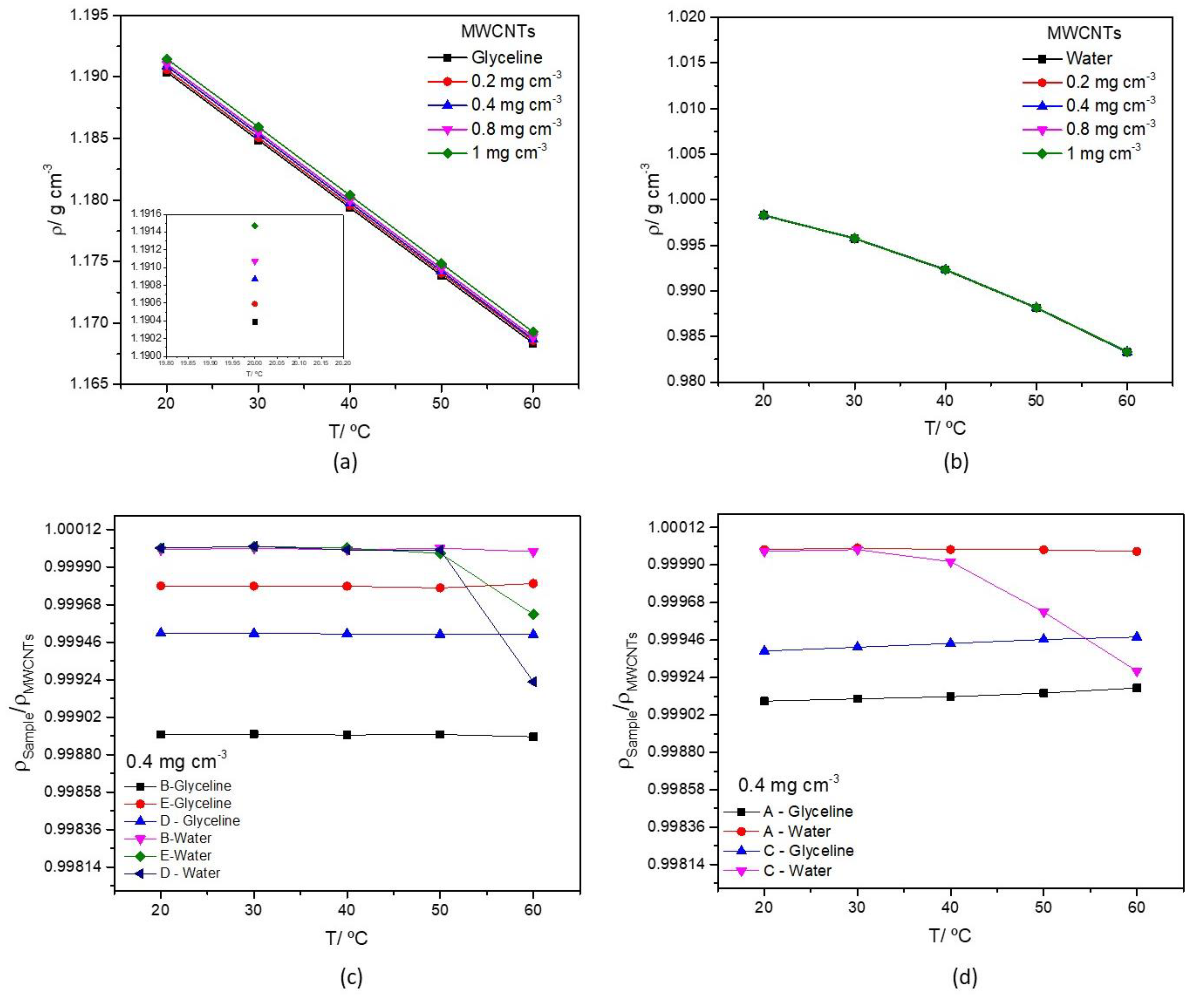 Nanomaterials 12 00099 g003