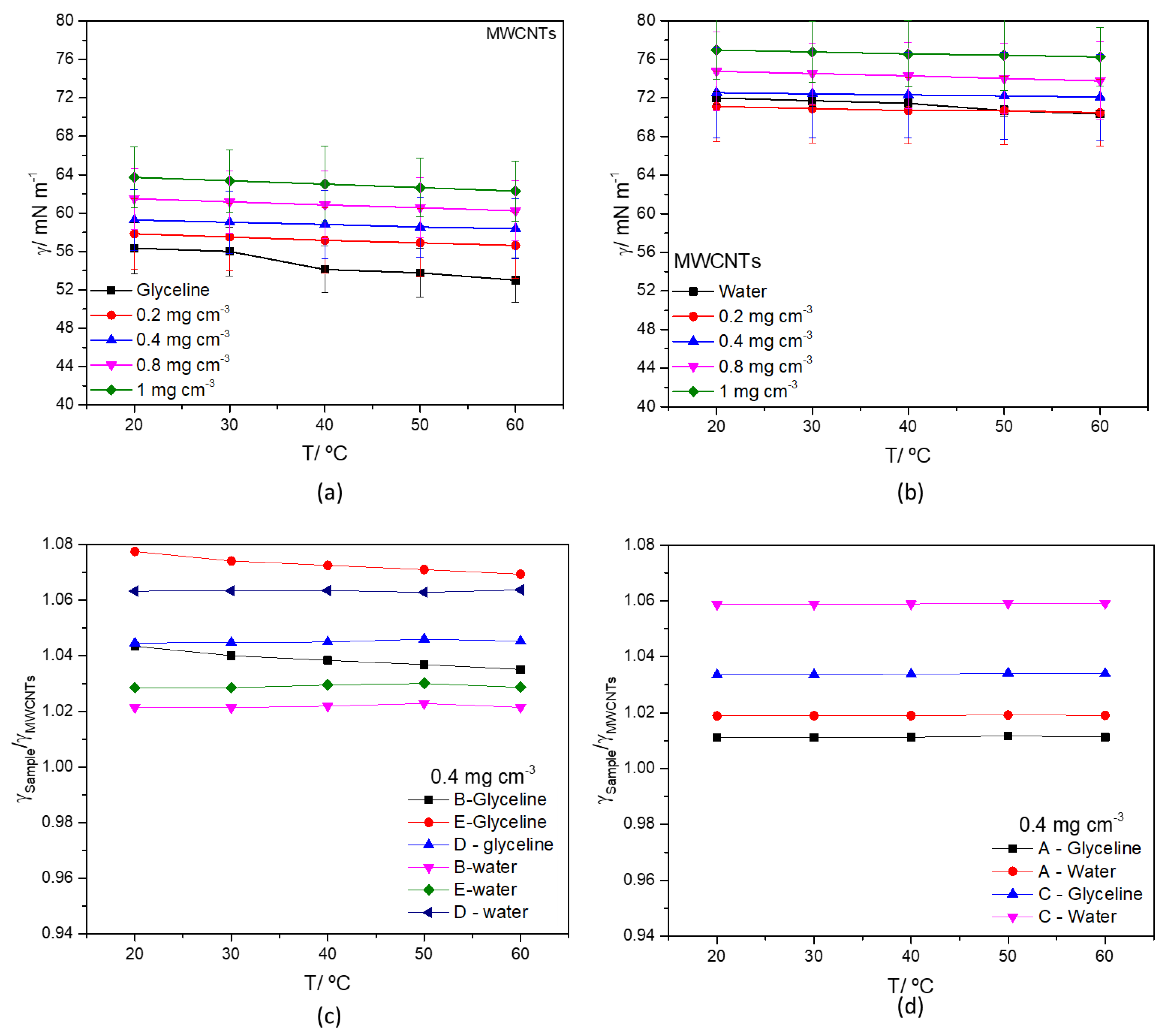 Nanomaterials 12 00099 g006