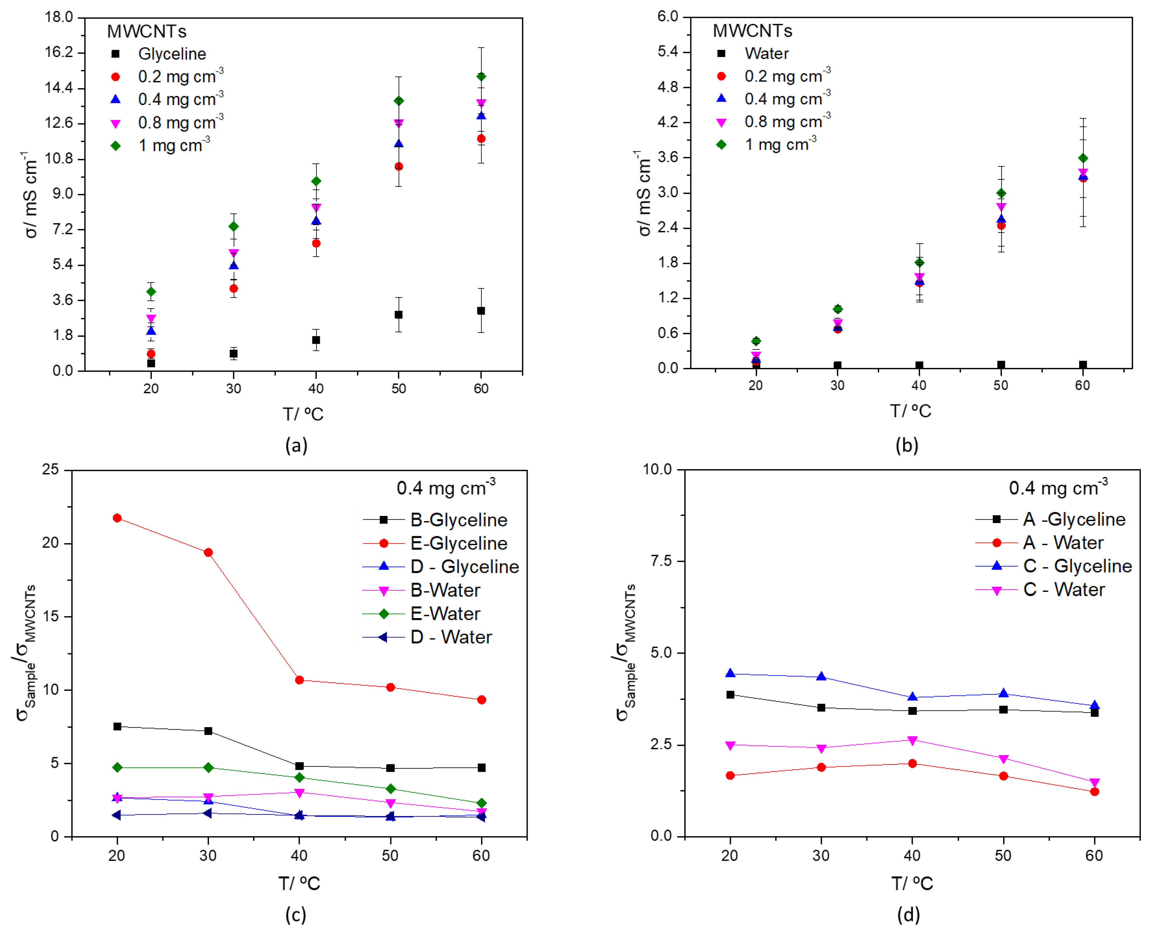 Nanomaterials 12 00099 g007