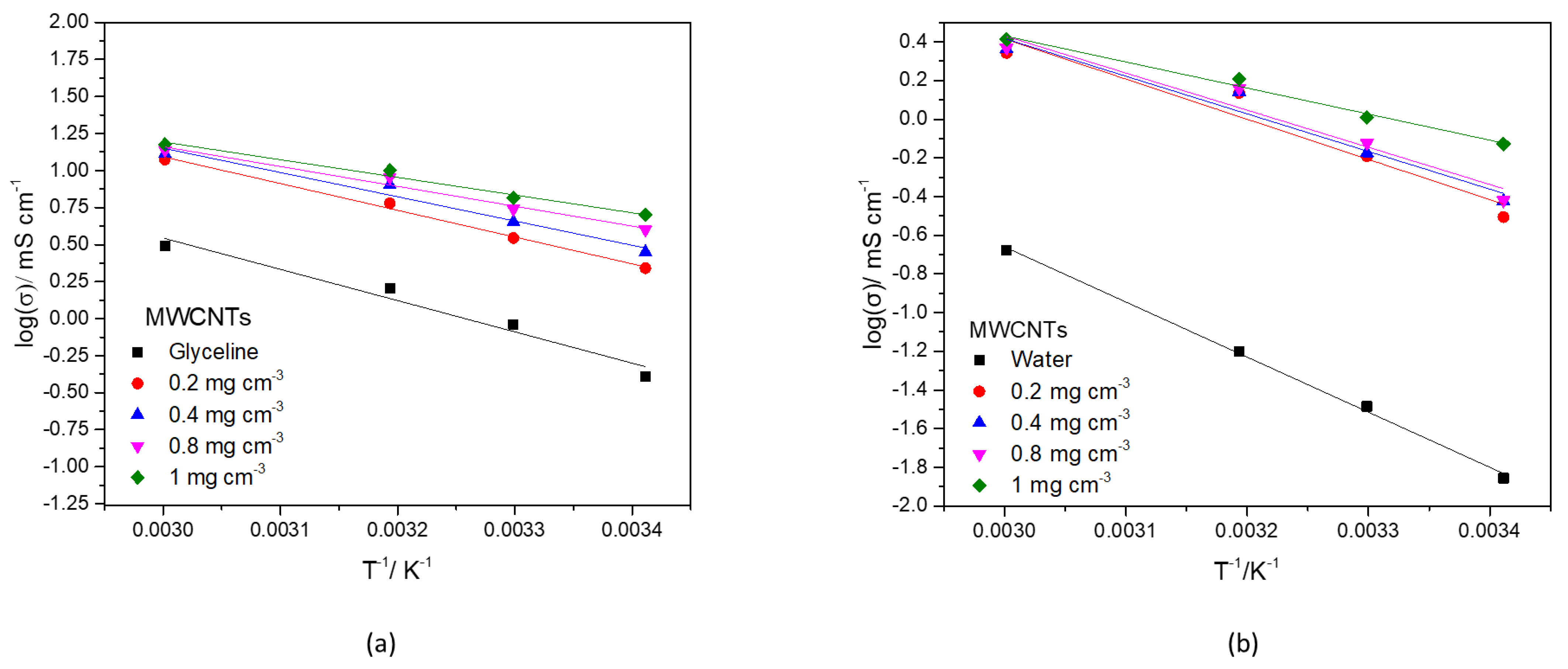 Nanomaterials 12 00099 g008