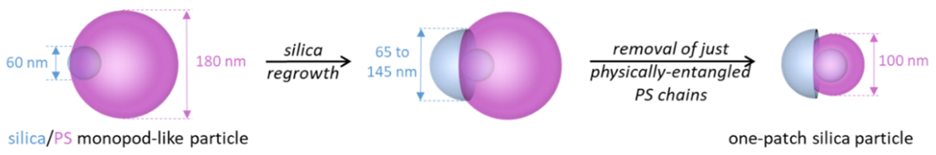 Nanomaterials 12 00100 g001 550